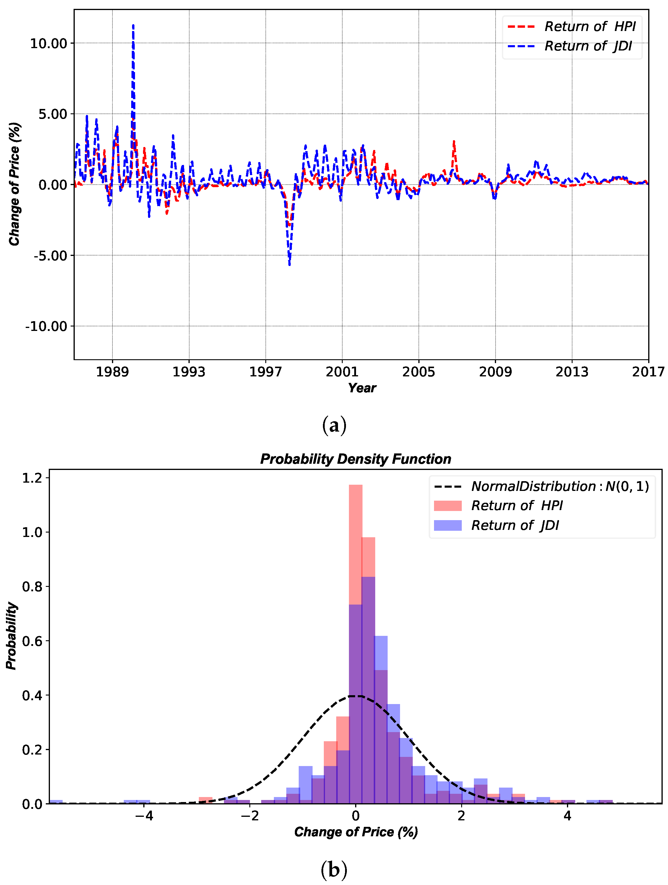 Sustainability 10 02875 g002