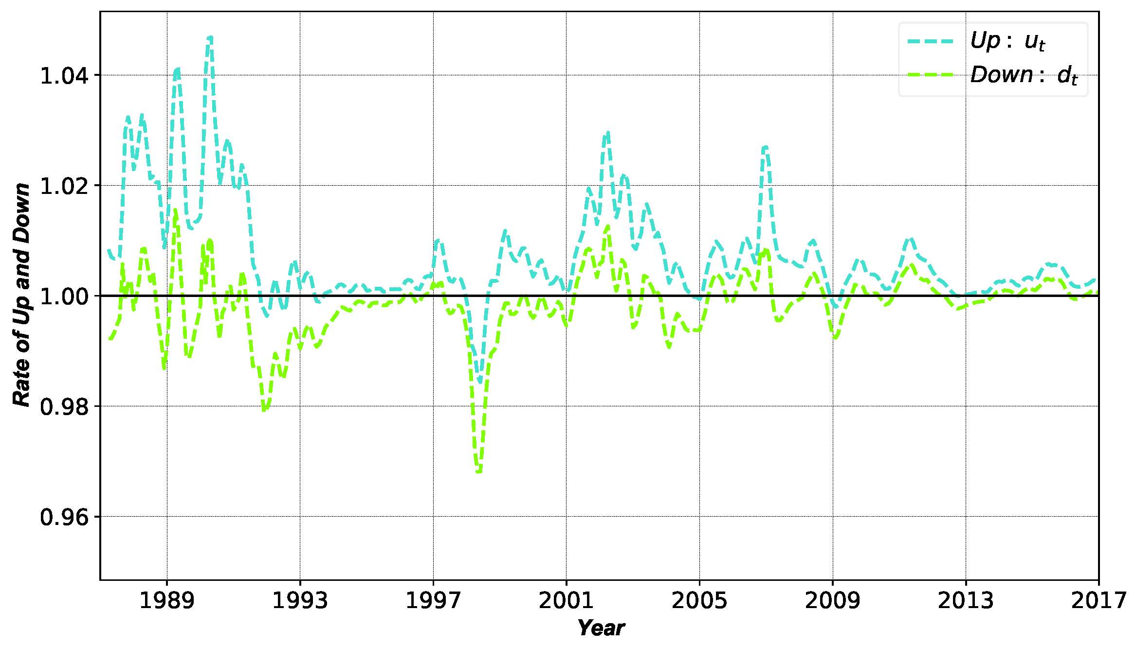 Sustainability 10 02875 g006