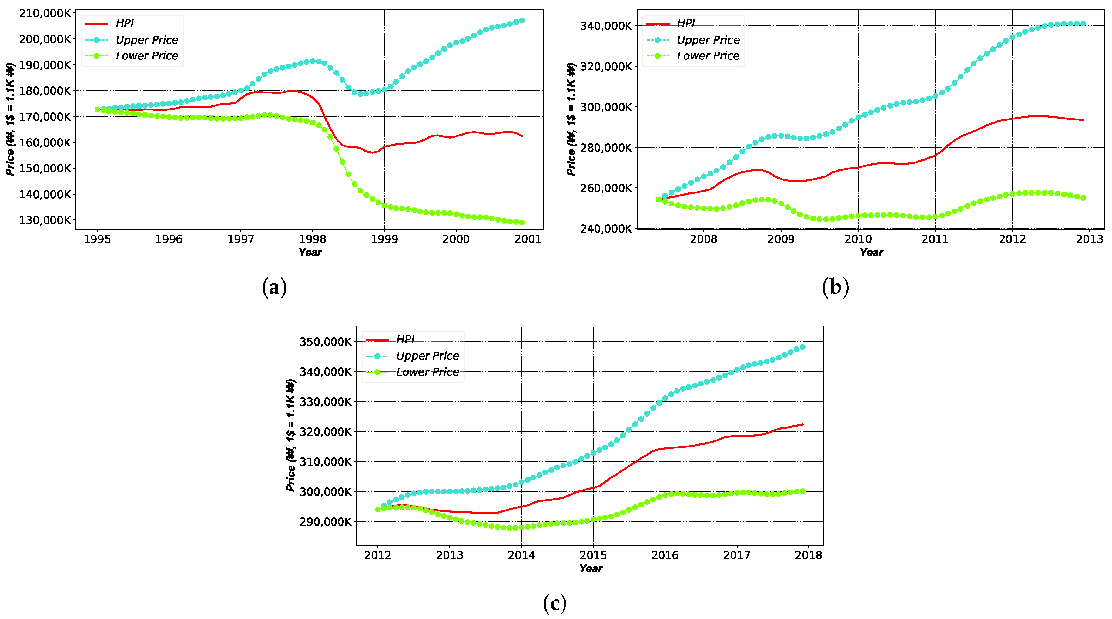 Sustainability 10 02875 g007