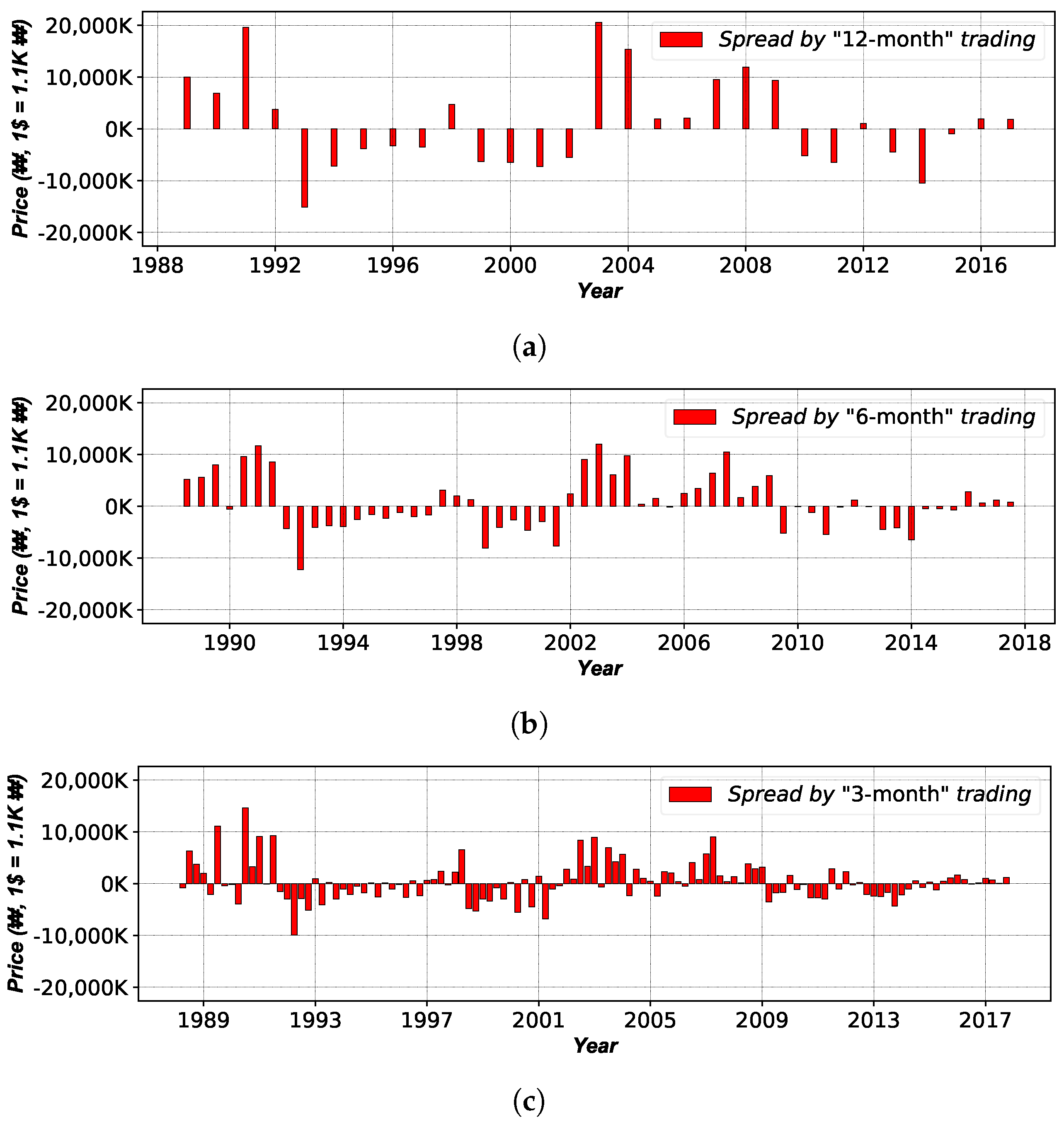 Sustainability 10 02875 g008