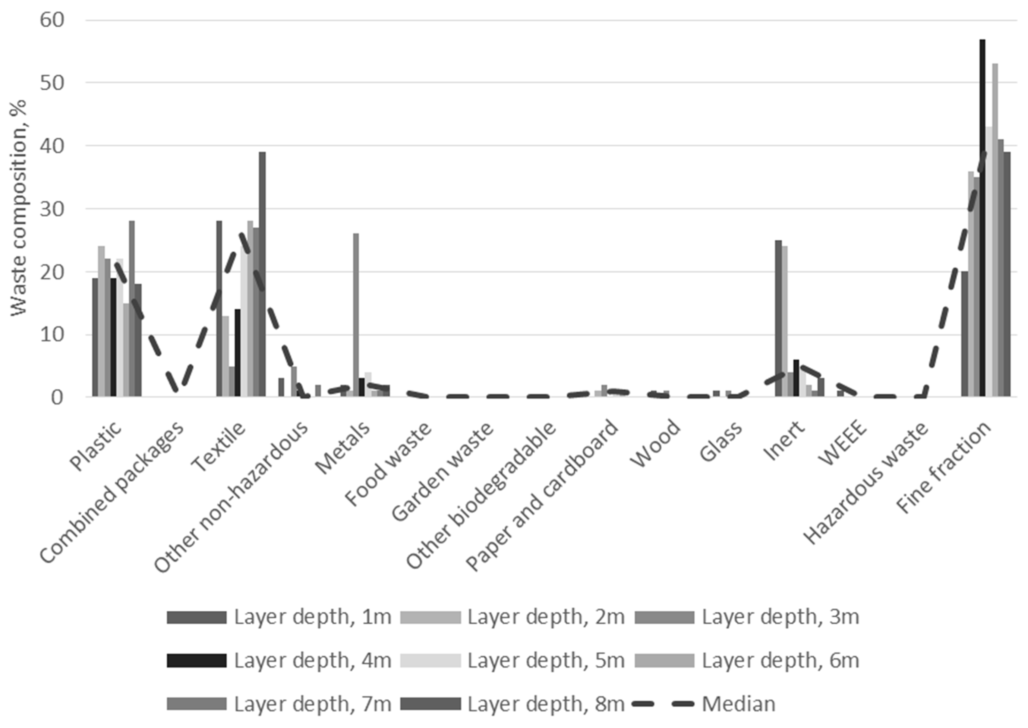 Sustainability 10 02882 g002