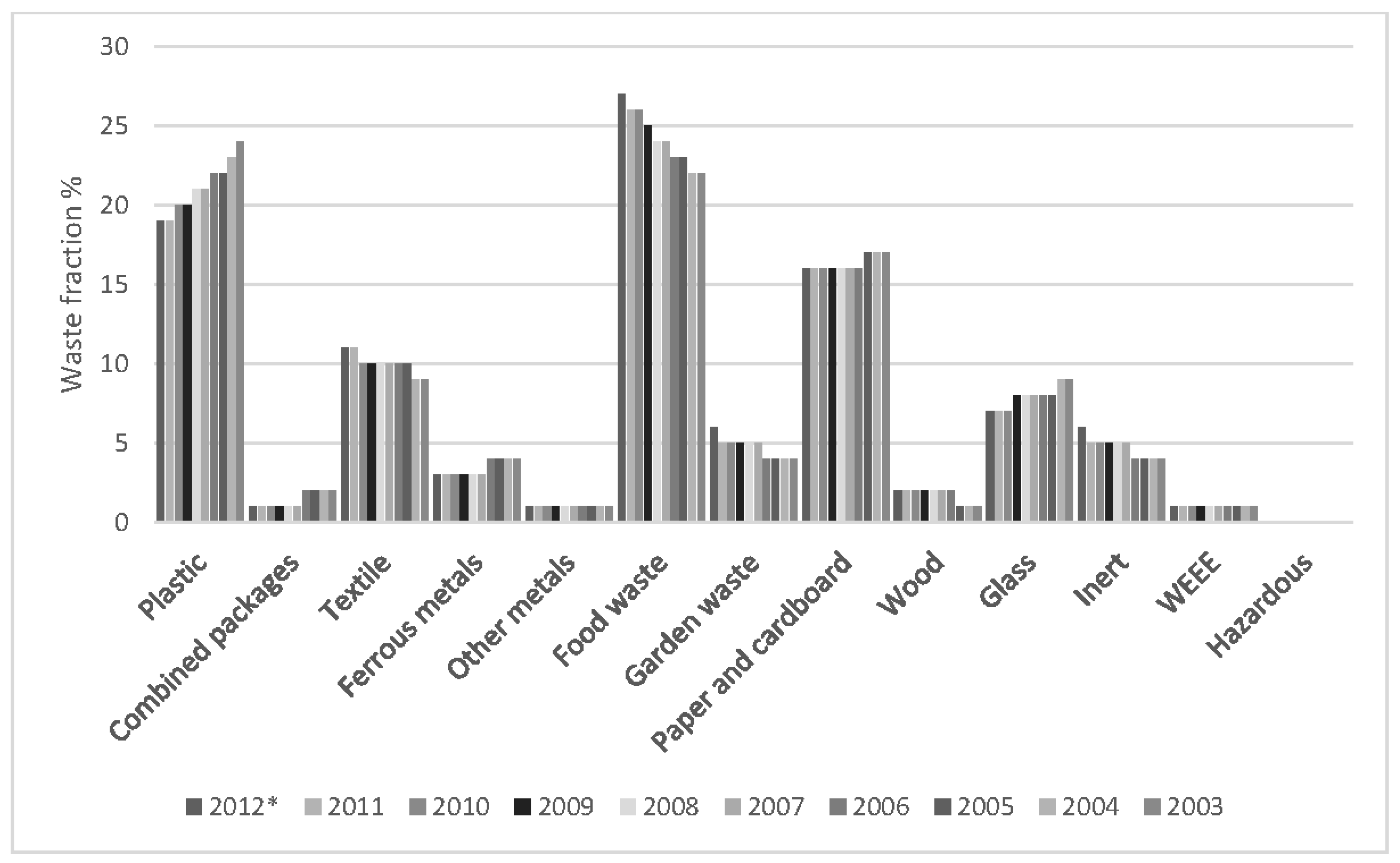 Sustainability 10 02882 g004