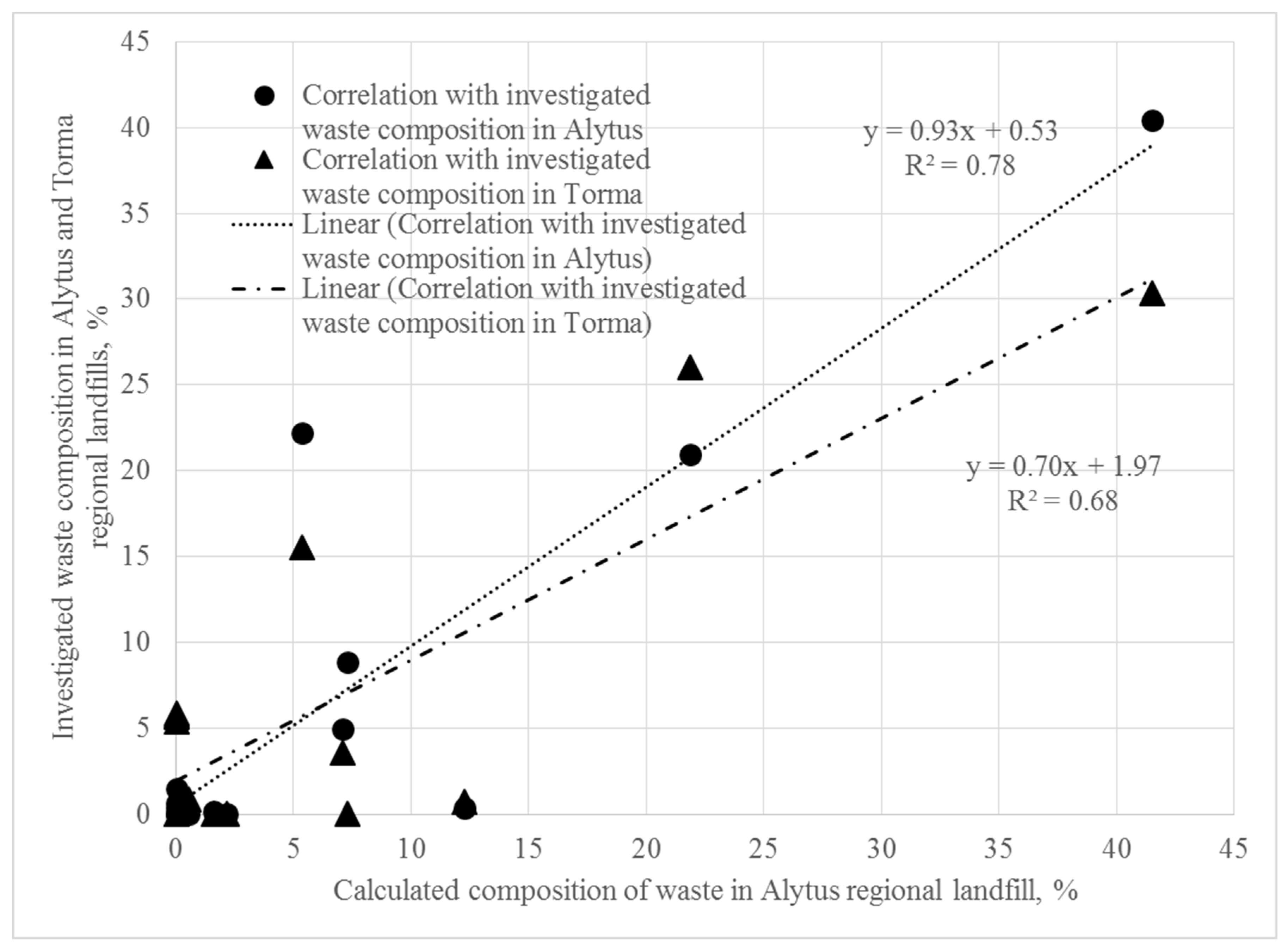 Sustainability 10 02882 g006
