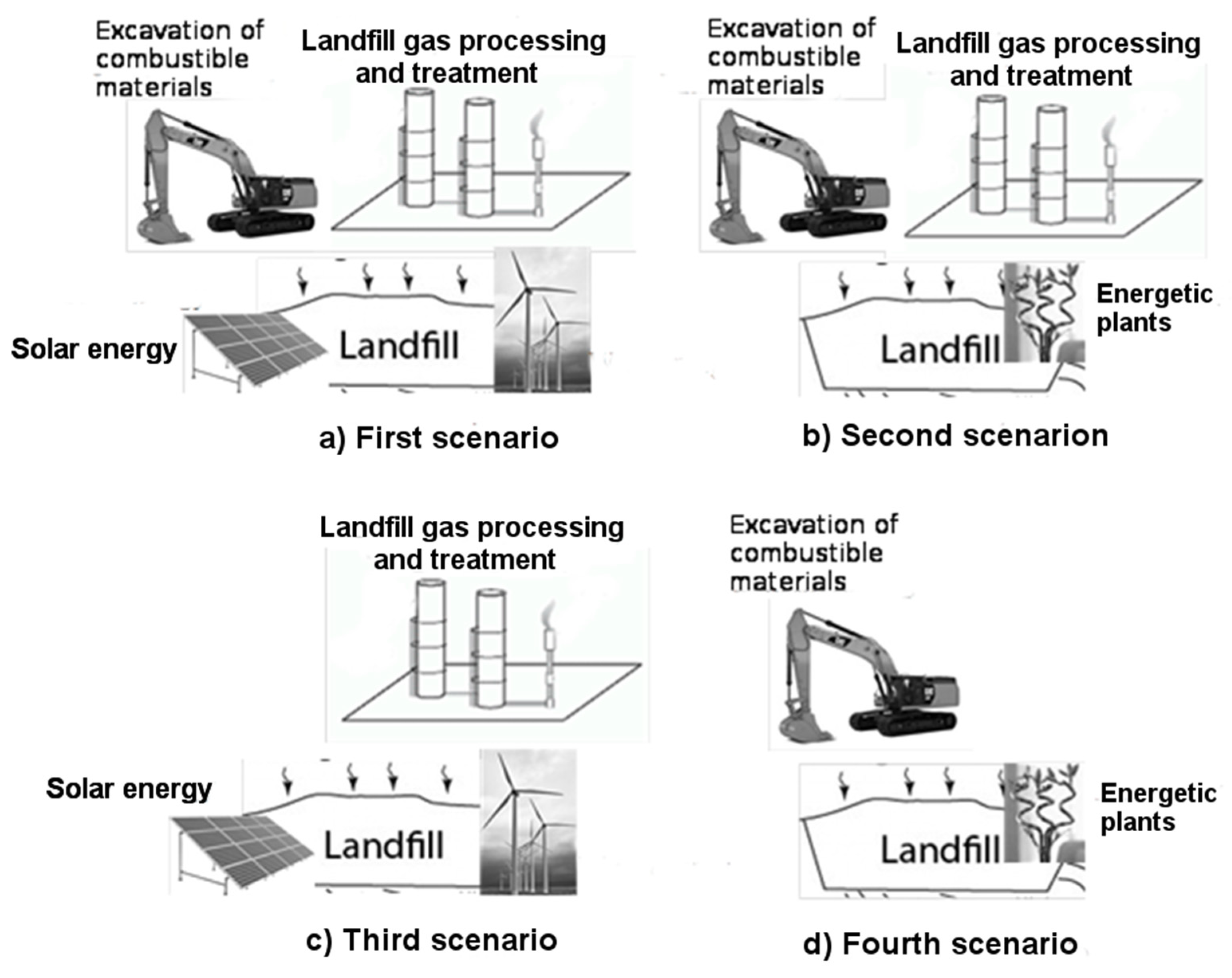 Sustainability 10 02882 g007