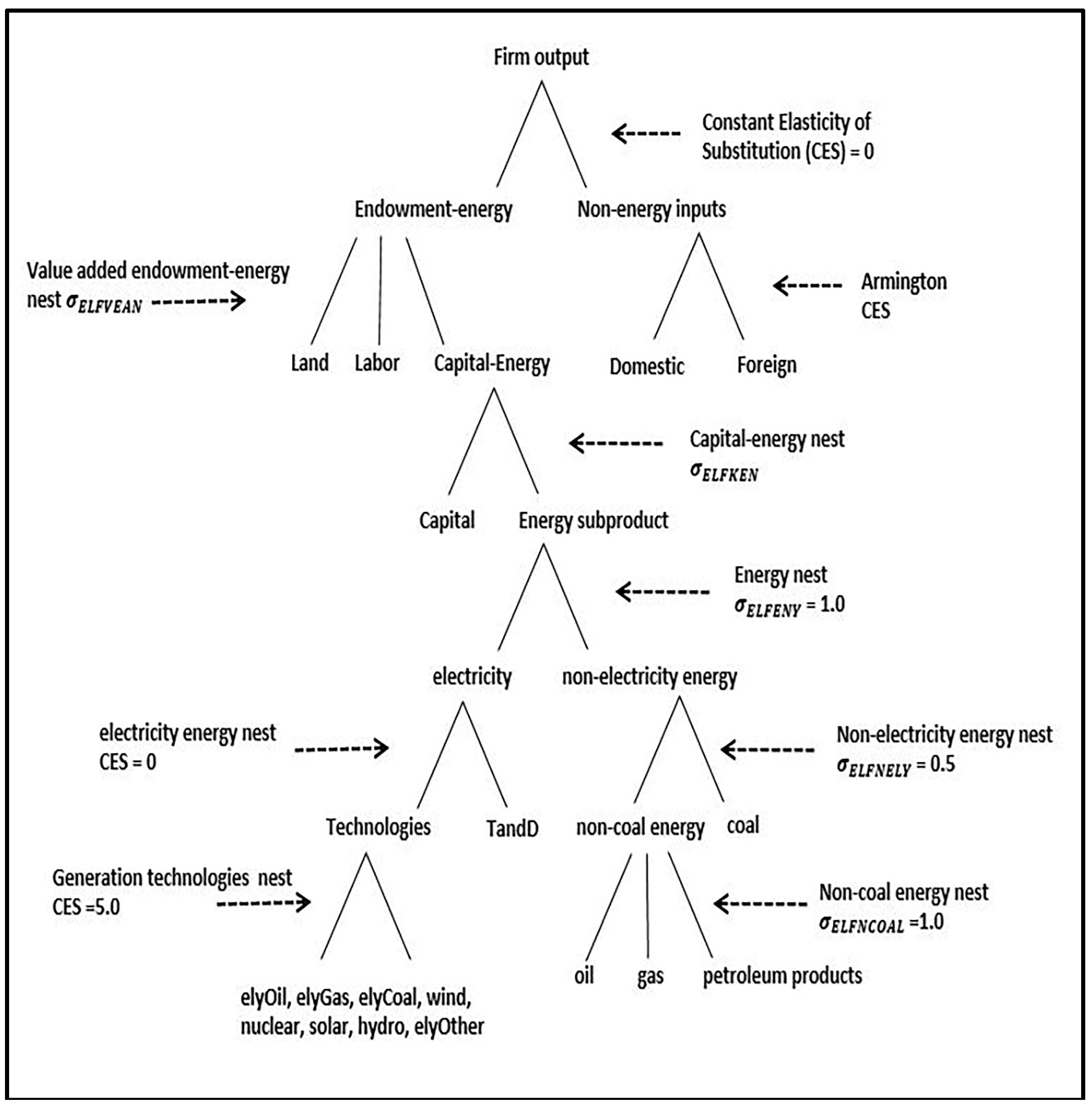 Sustainability 10 02884 g002 Sustainability 10 02884 g002