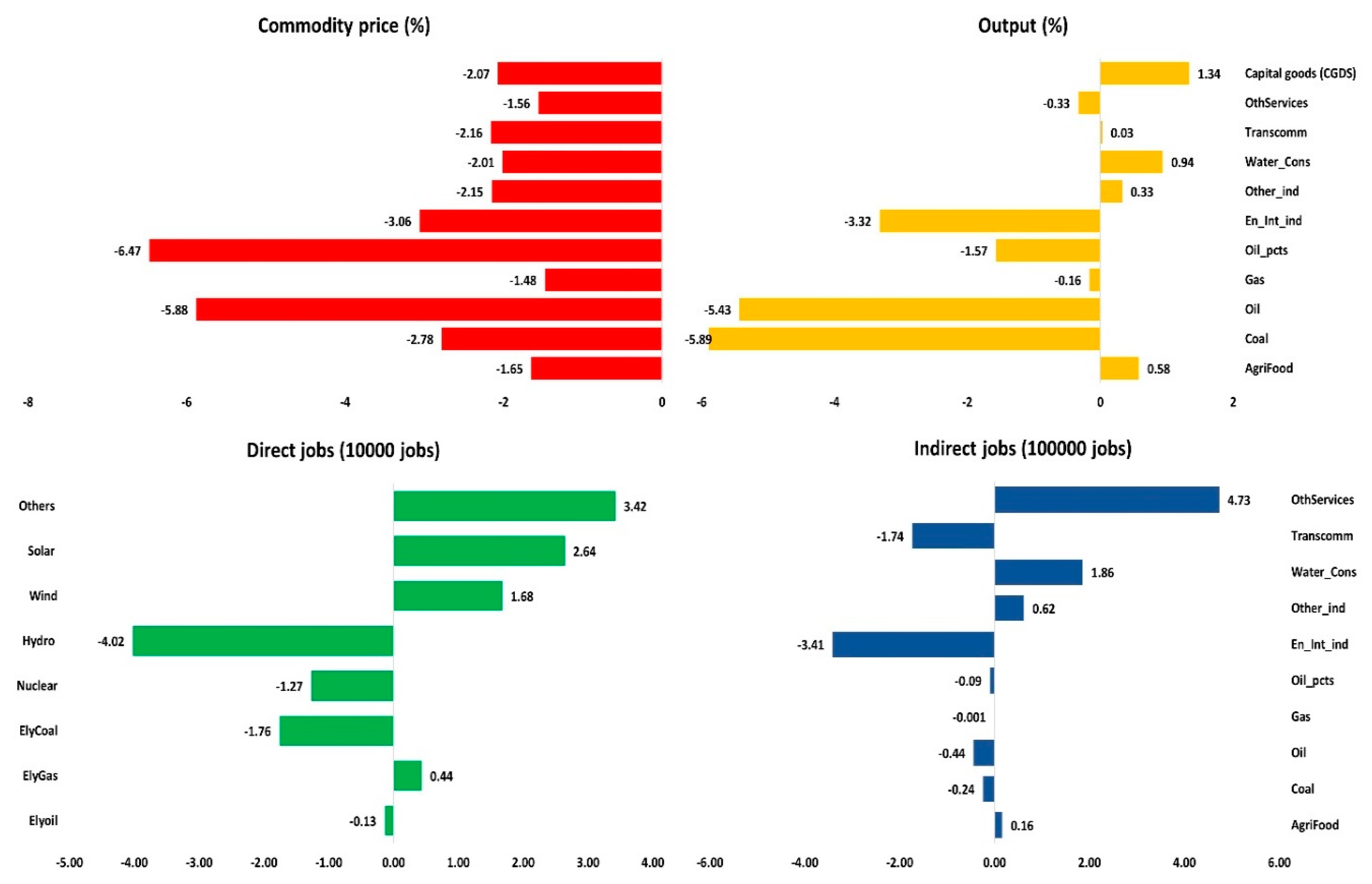 Sustainability 10 02884 g005 Sustainability 10 02884 g005