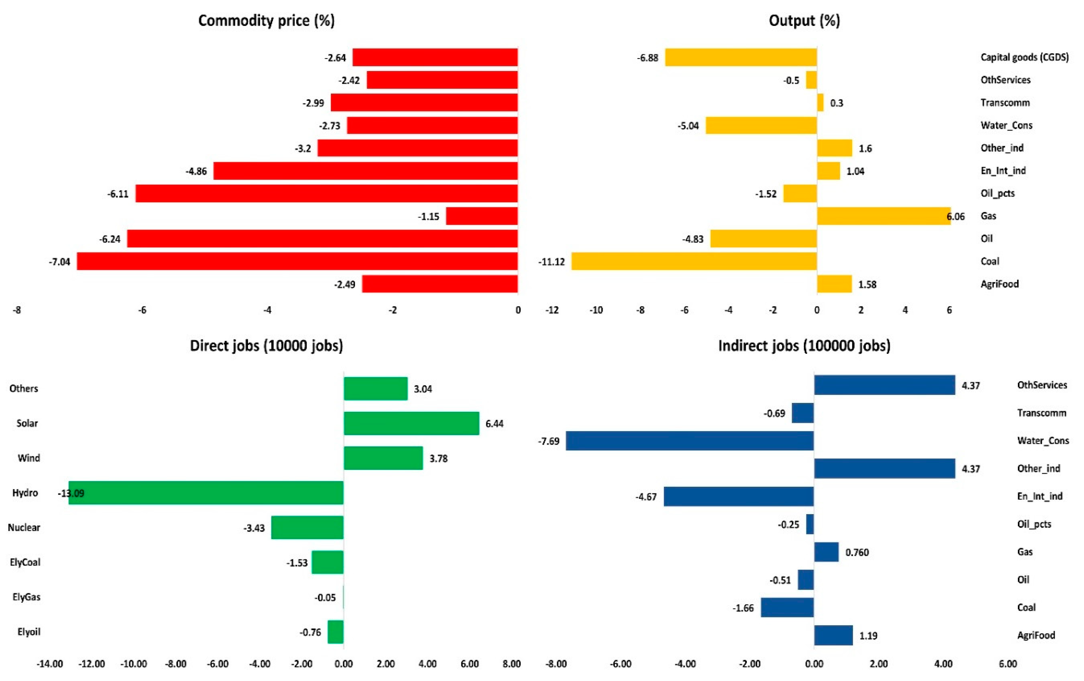 Sustainability 10 02884 g007 Sustainability 10 02884 g007