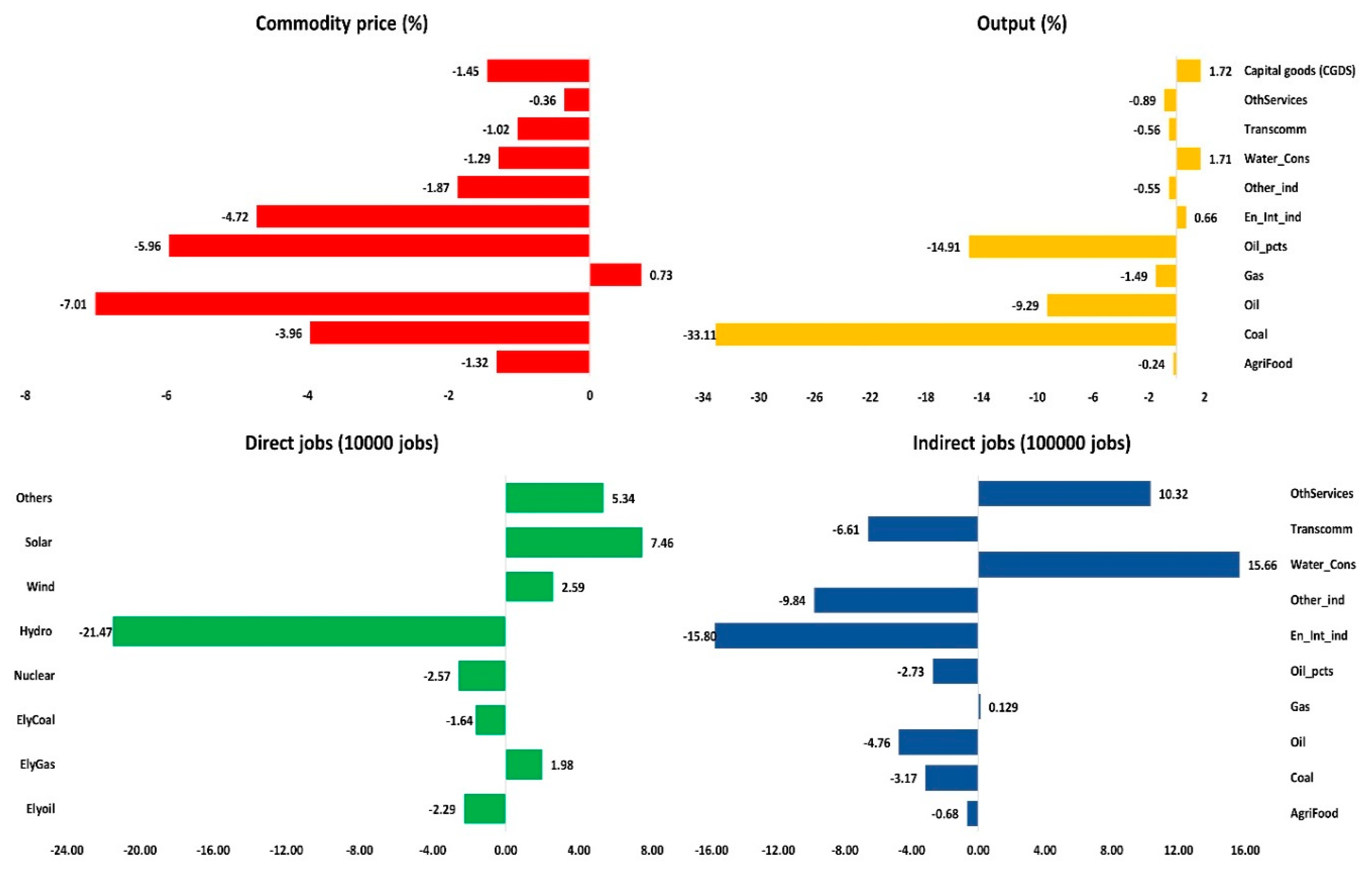 Sustainability 10 02884 g010 Sustainability 10 02884 g010