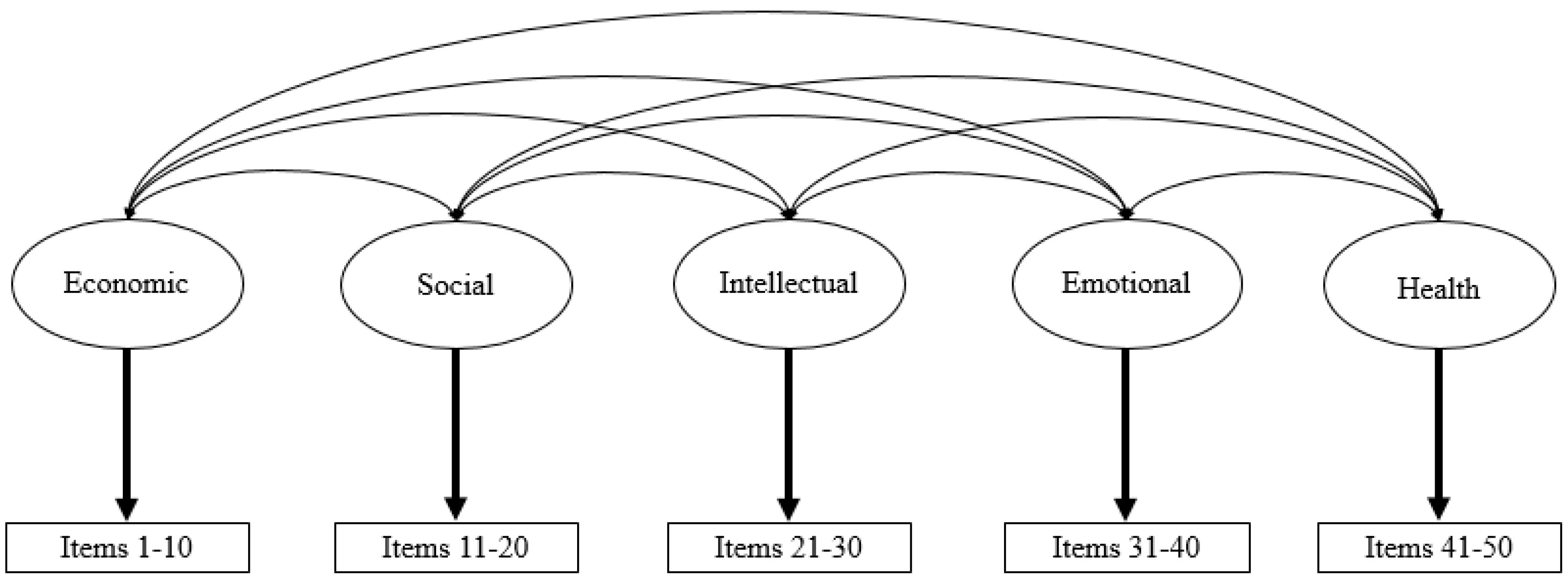 Sustainability 10 02885 g001