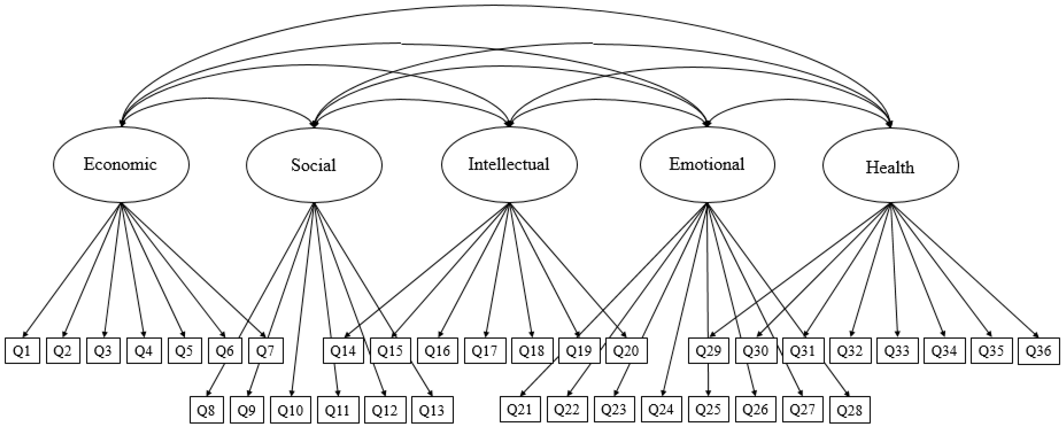 Sustainability 10 02885 g002