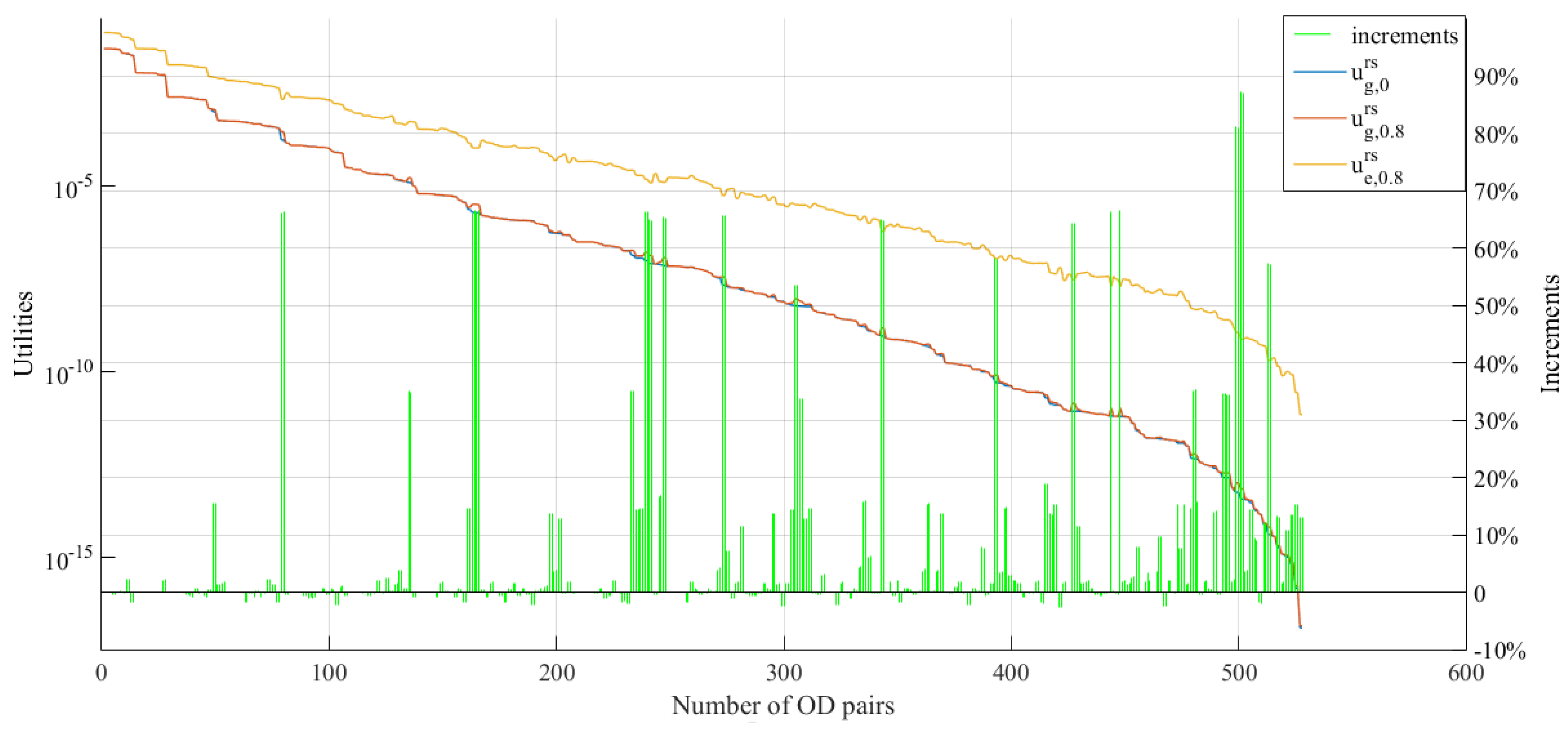 Sustainability 10 02888 g003 Sustainability 10 02888 g003