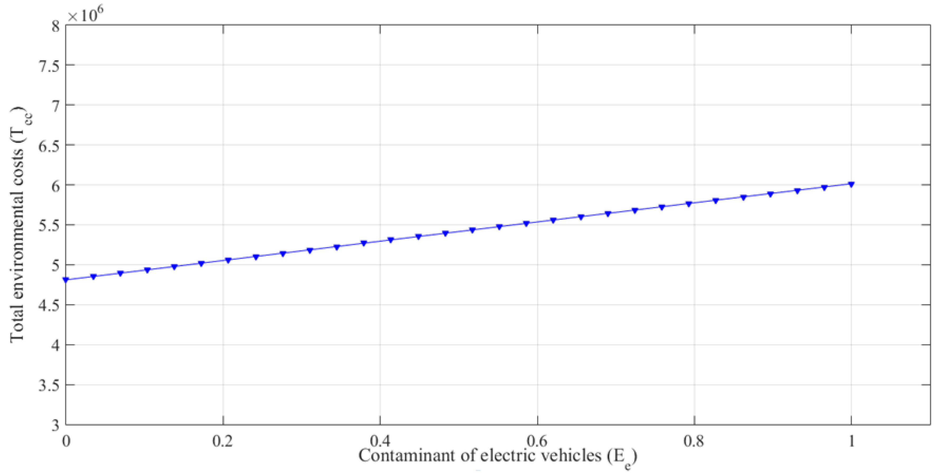 Sustainability 10 02888 g005 Sustainability 10 02888 g005
