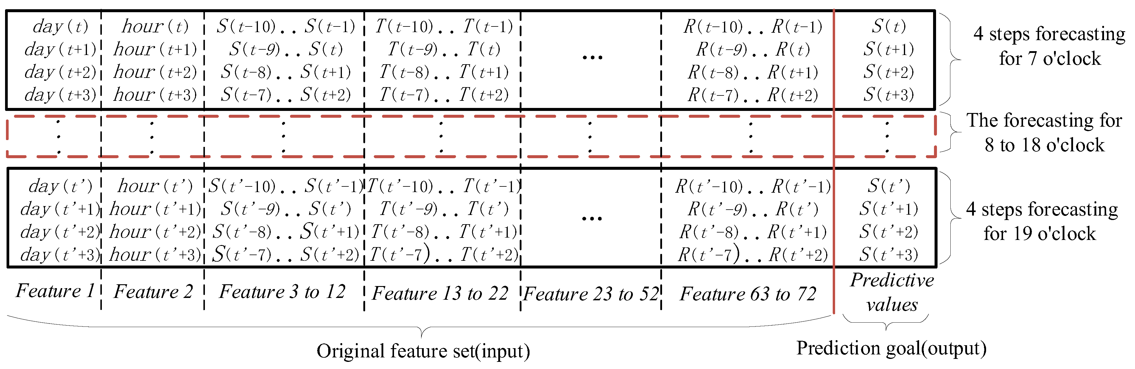 Sustainability 10 02889 g004 Sustainability 10 02889 g004