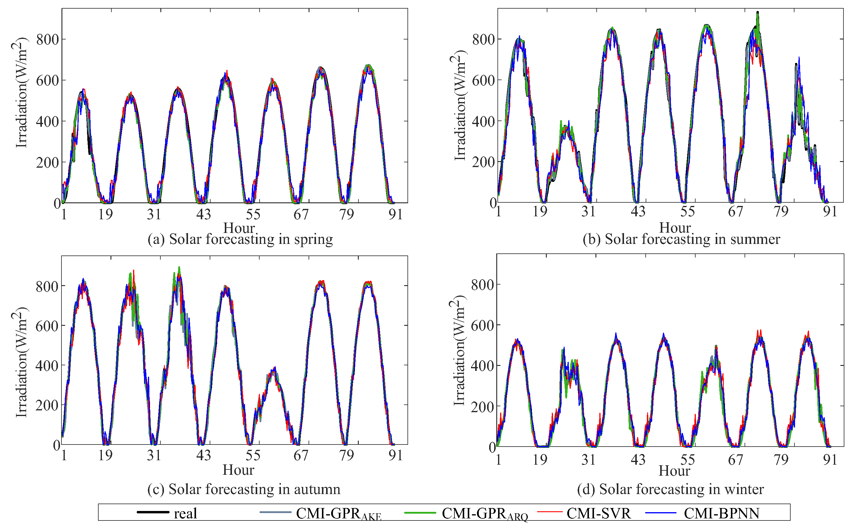 Sustainability 10 02889 g007 Sustainability 10 02889 g007