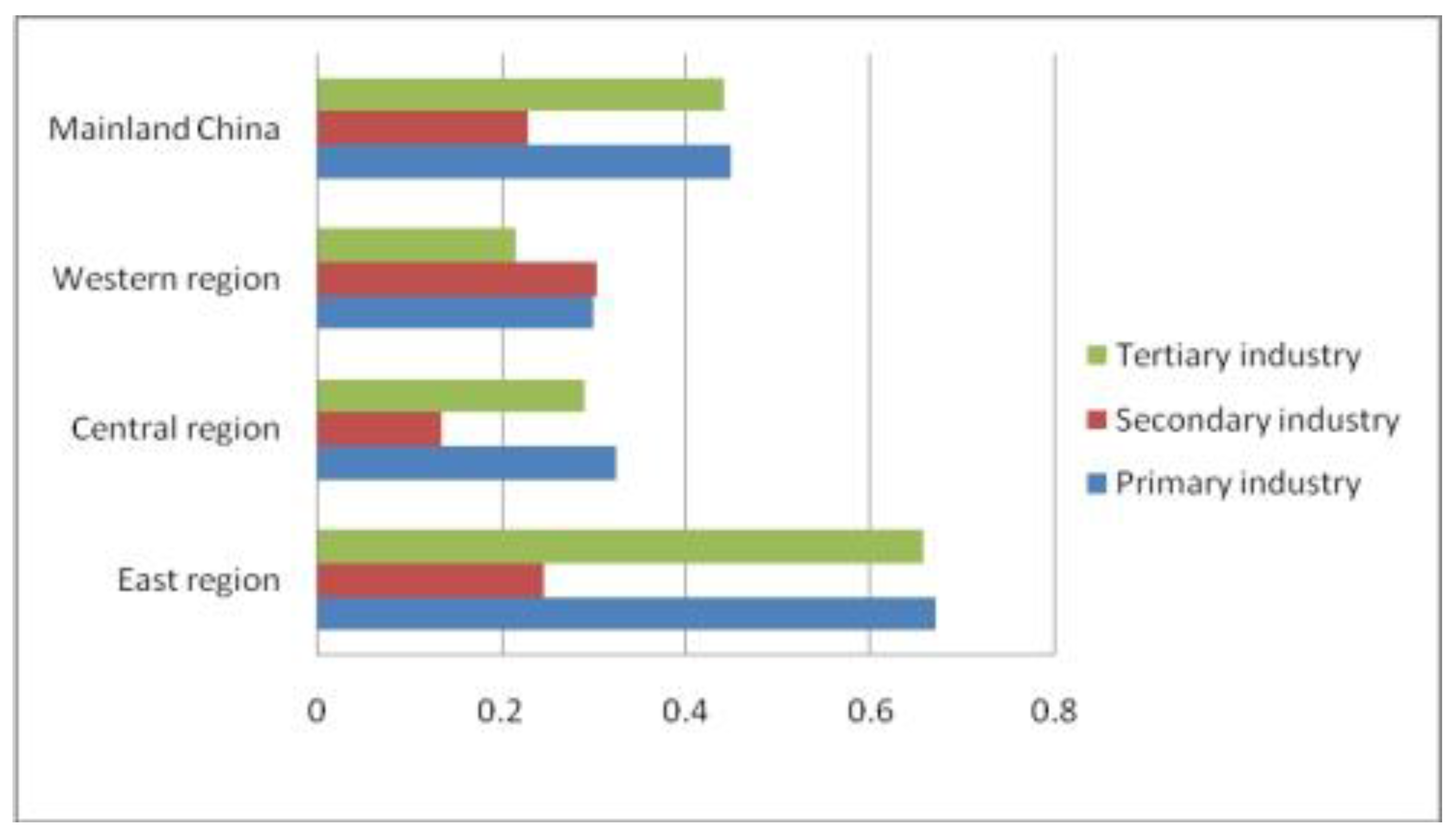 Sustainability 10 02895 g002 Sustainability 10 02895 g002