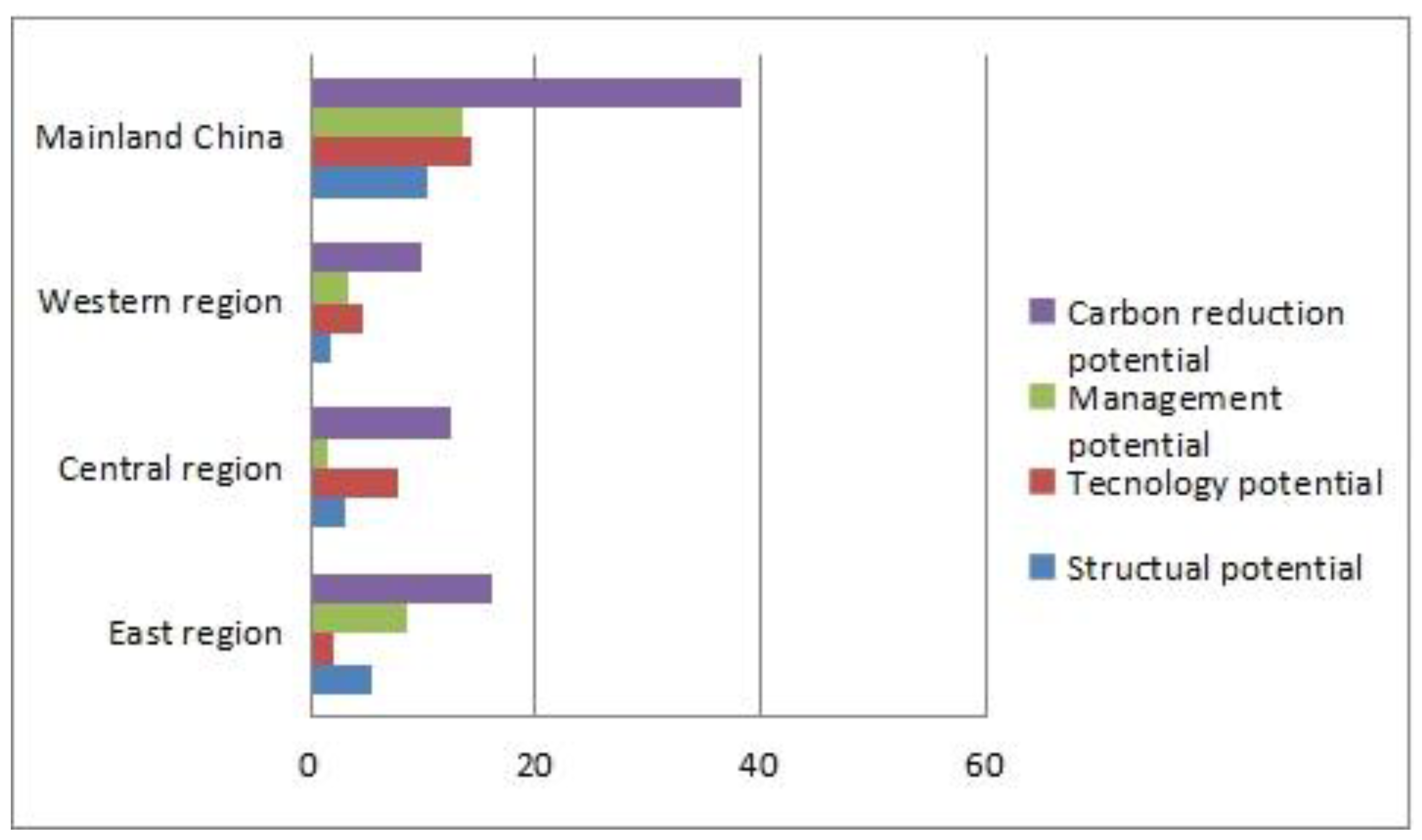 Sustainability 10 02895 g003 Sustainability 10 02895 g003