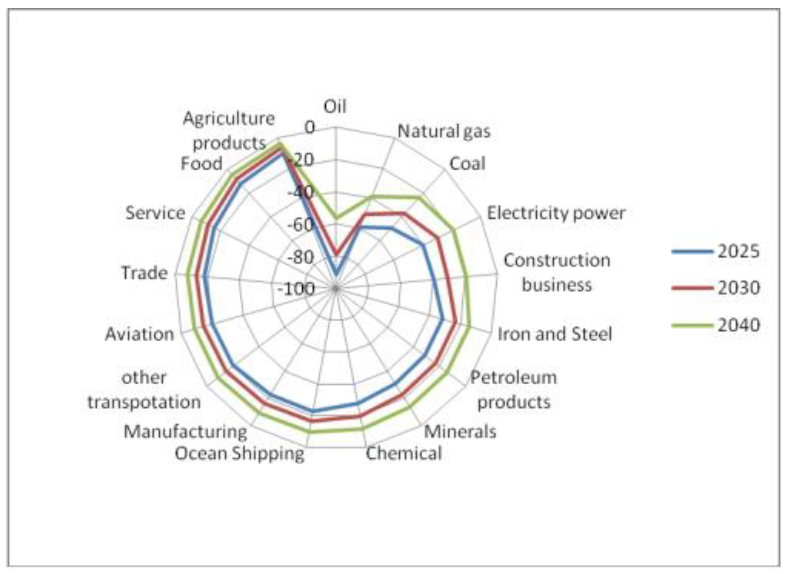 Sustainability 10 02895 g004 Sustainability 10 02895 g004