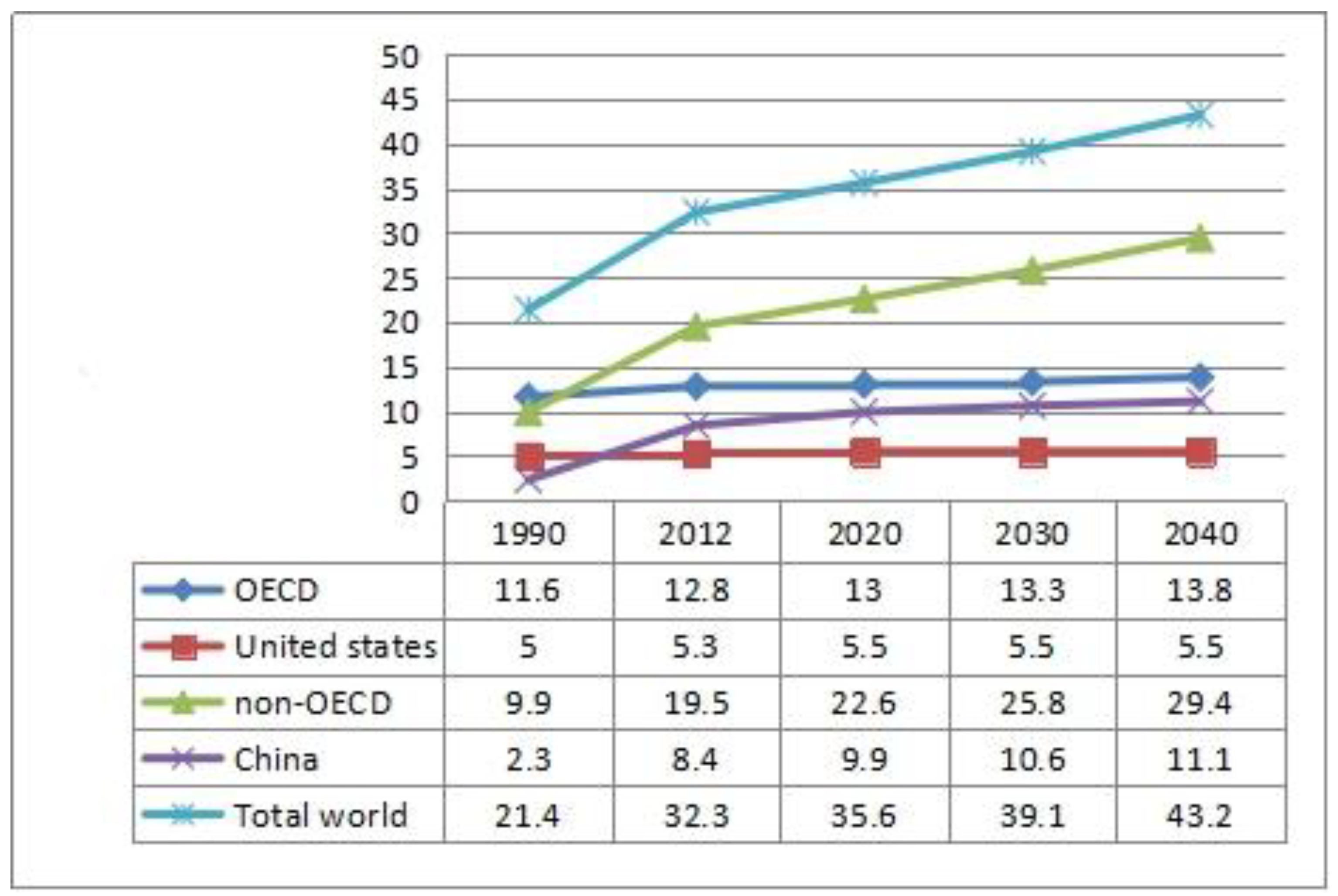 Sustainability 10 02895 g011 Sustainability 10 02895 g011