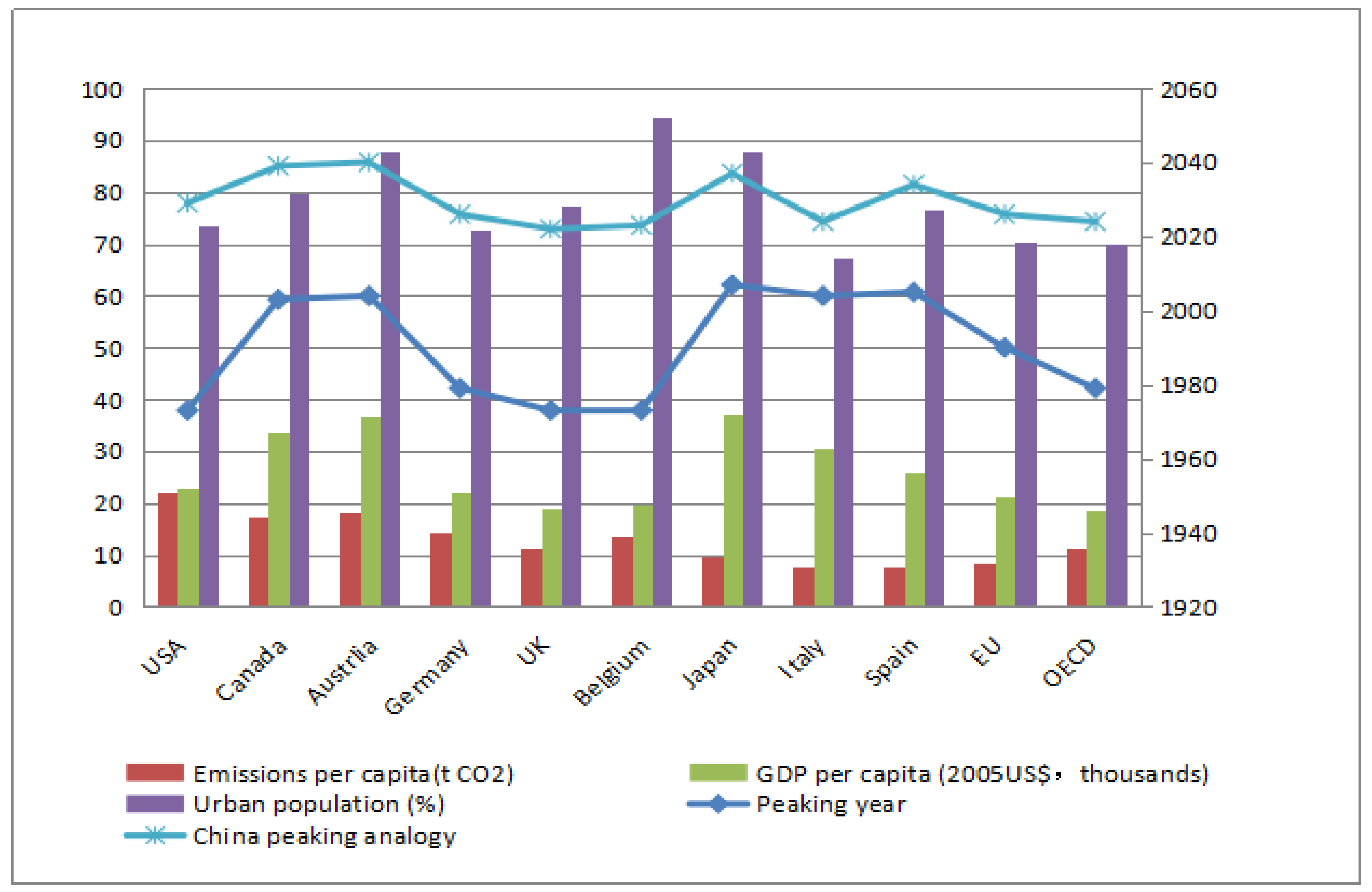 Sustainability 10 02895 g013 Sustainability 10 02895 g013