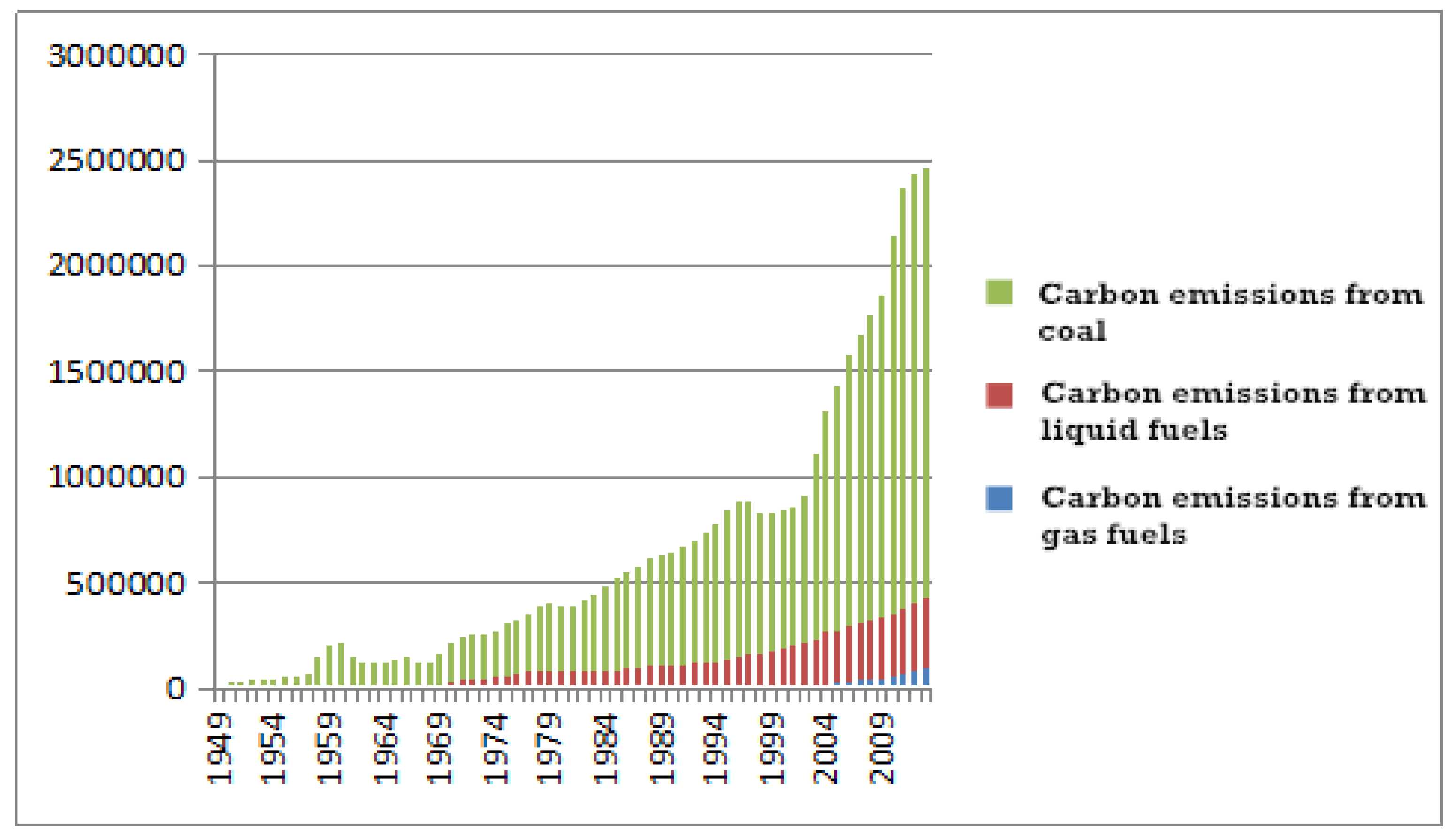 Sustainability 10 02895 g014 Sustainability 10 02895 g014