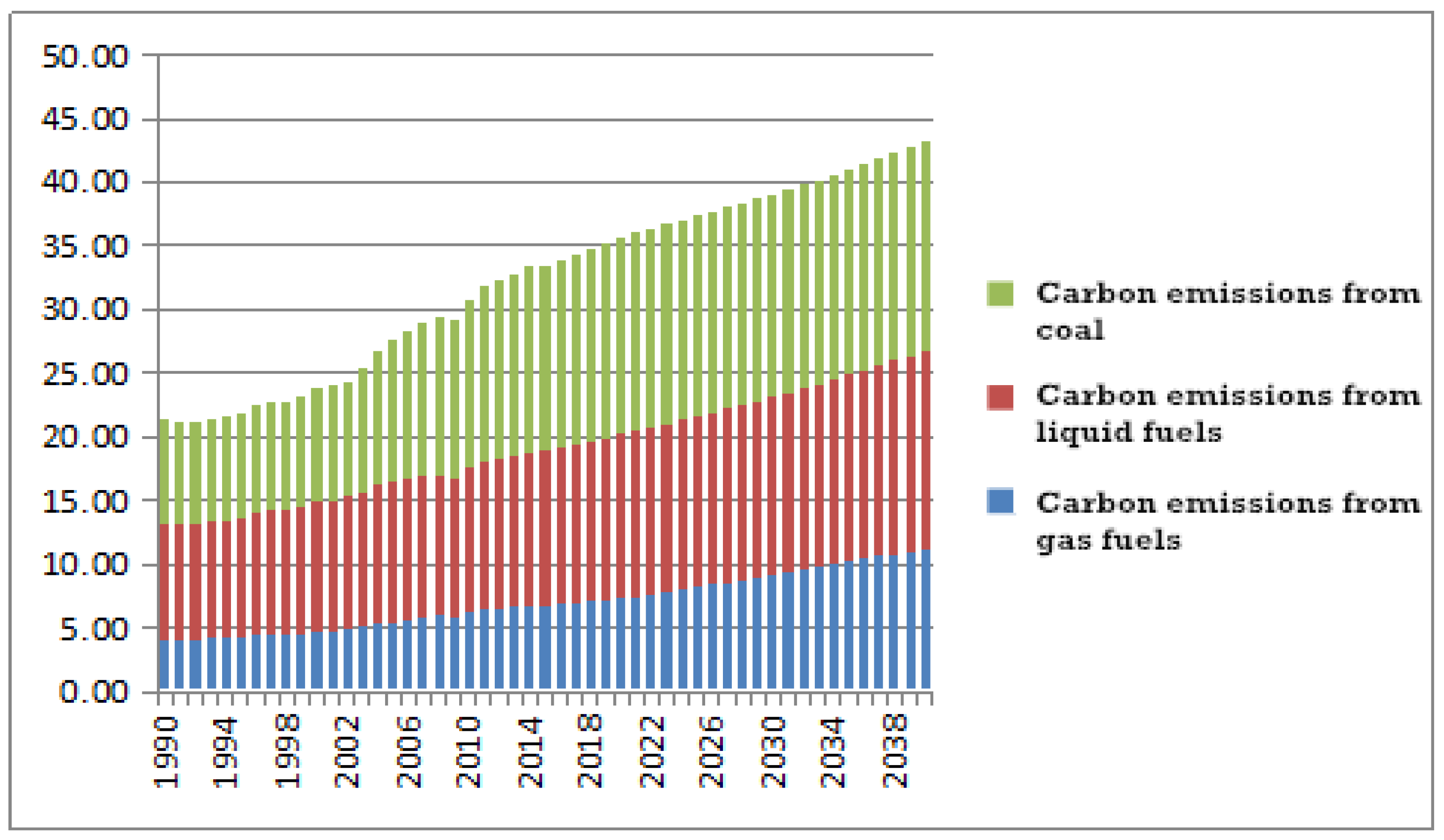 Sustainability 10 02895 g015 Sustainability 10 02895 g015