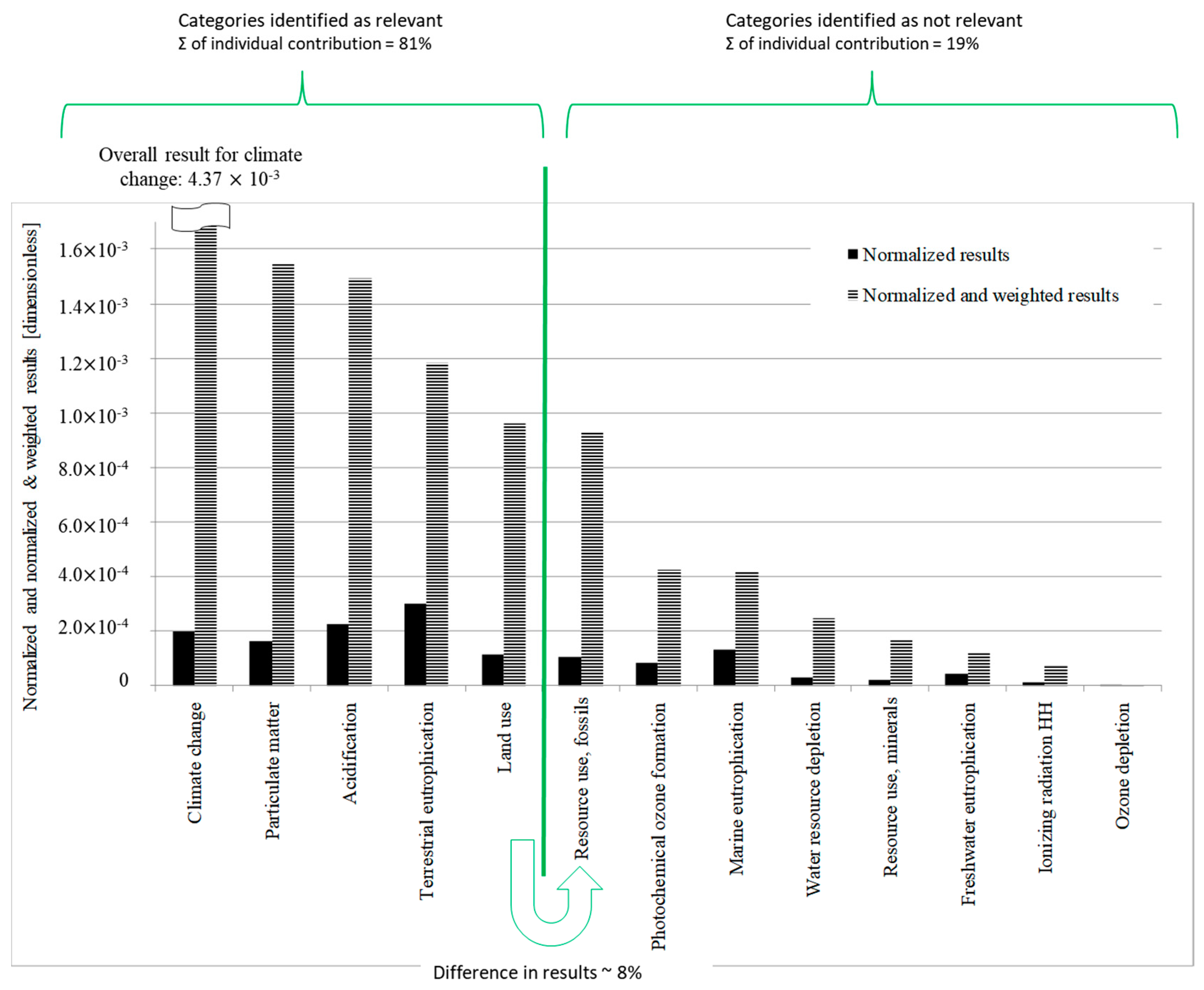 Sustainability 10 02898 g003 Sustainability 10 02898 g003