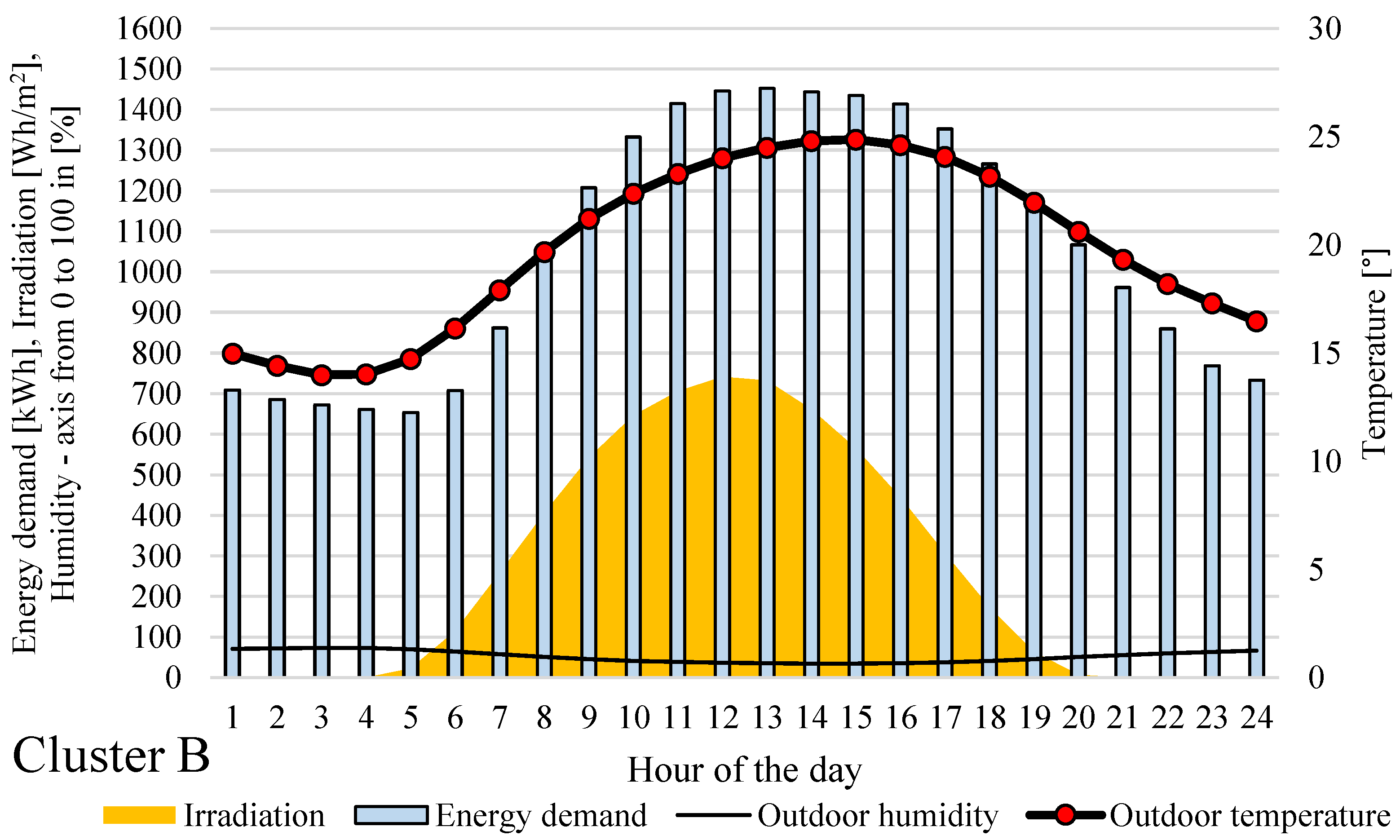 Sustainability 10 02901 g010