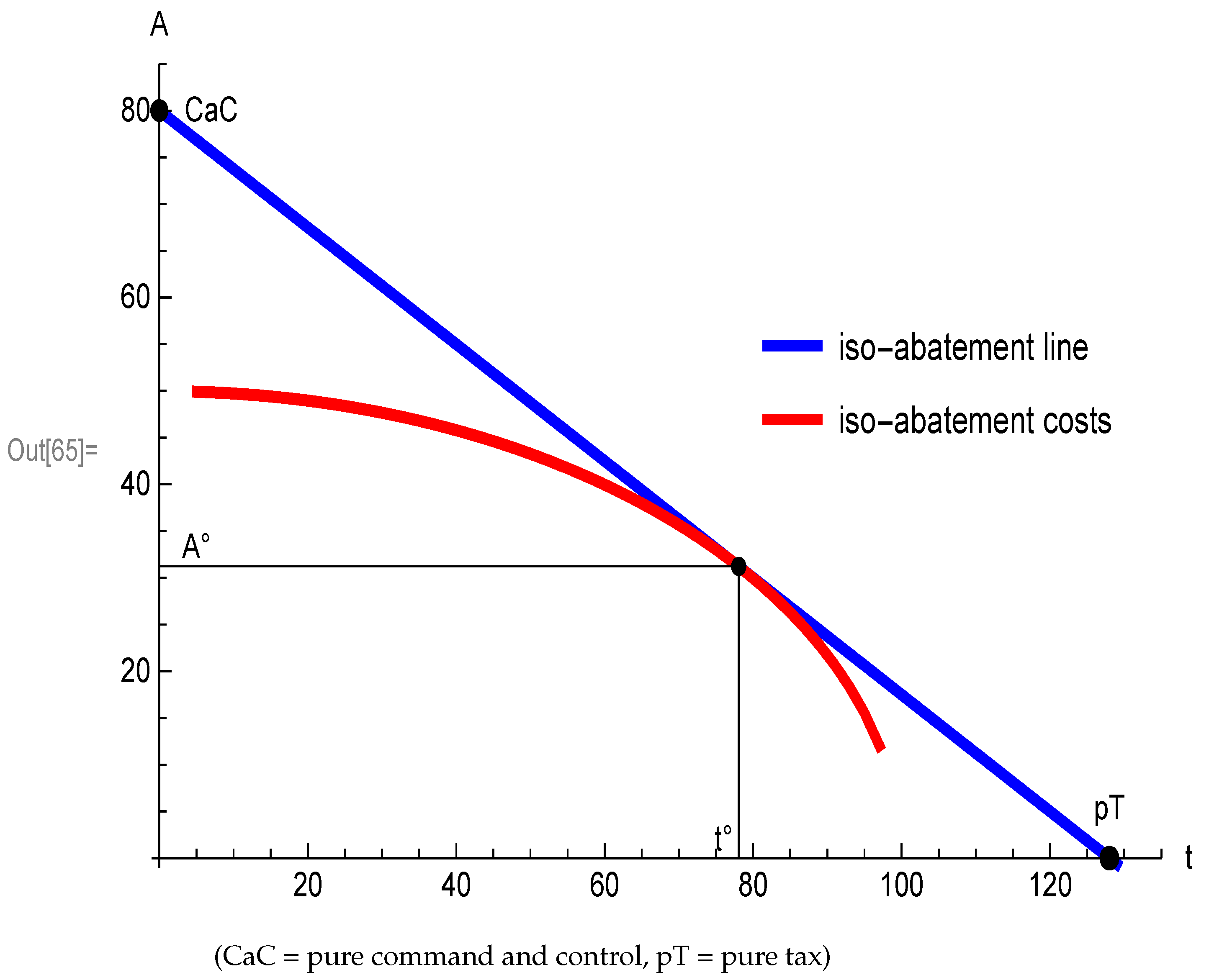 Sustainability 10 02902 g001