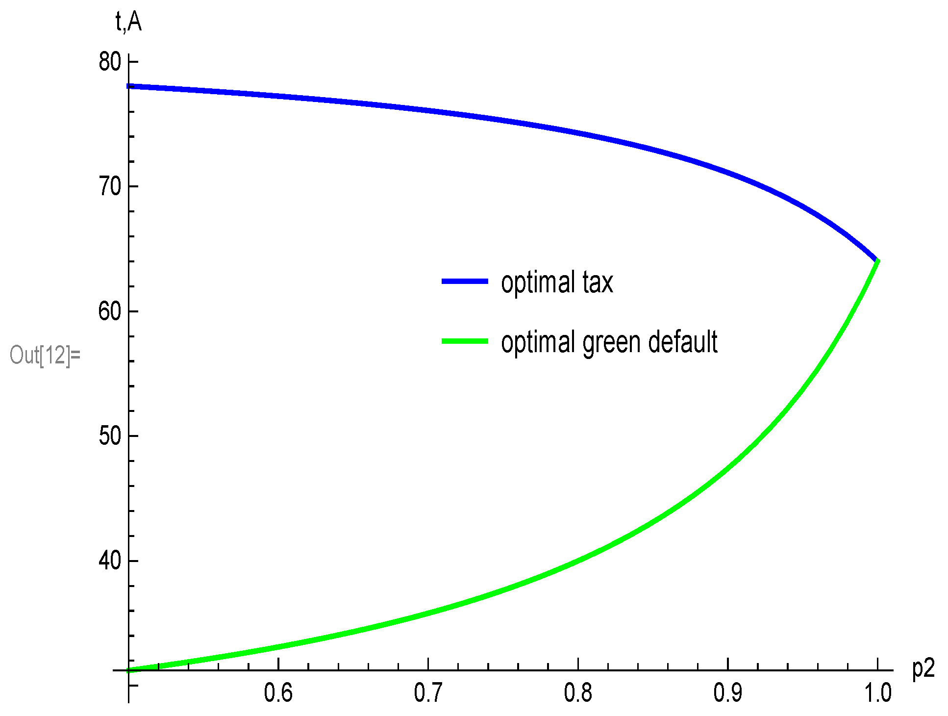 Sustainability 10 02902 g003