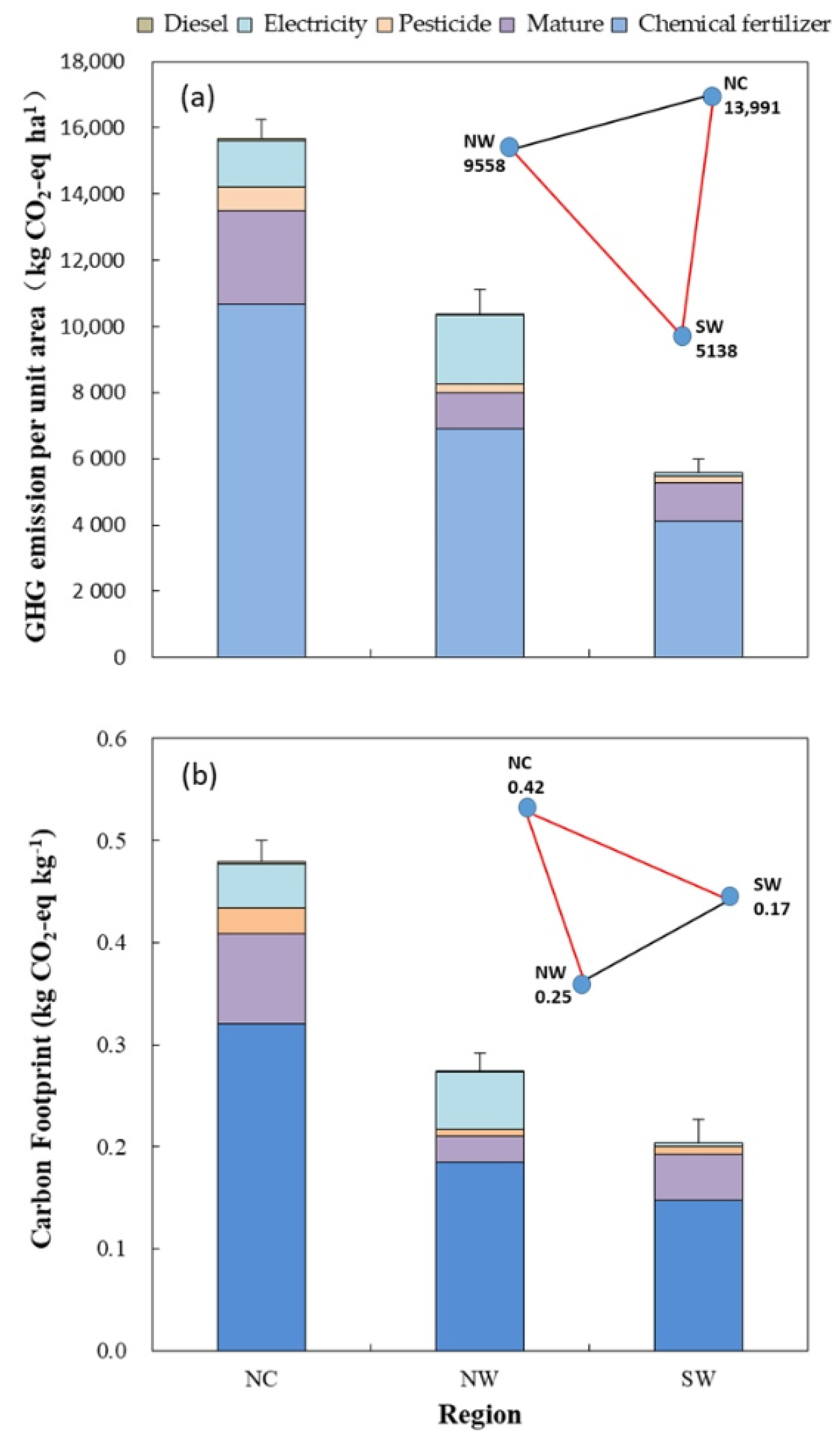 Sustainability 10 02908 g002