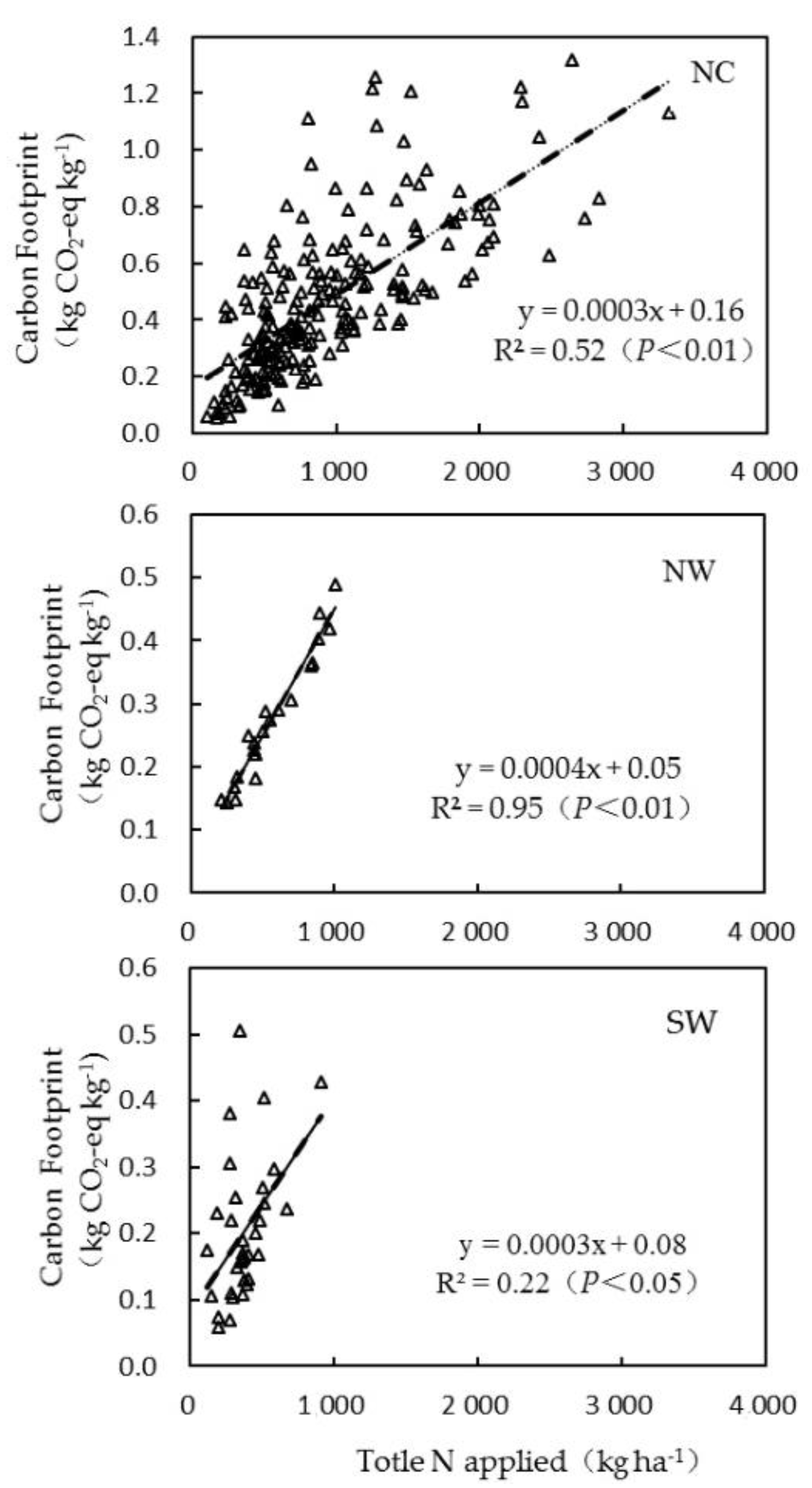 Sustainability 10 02908 g004