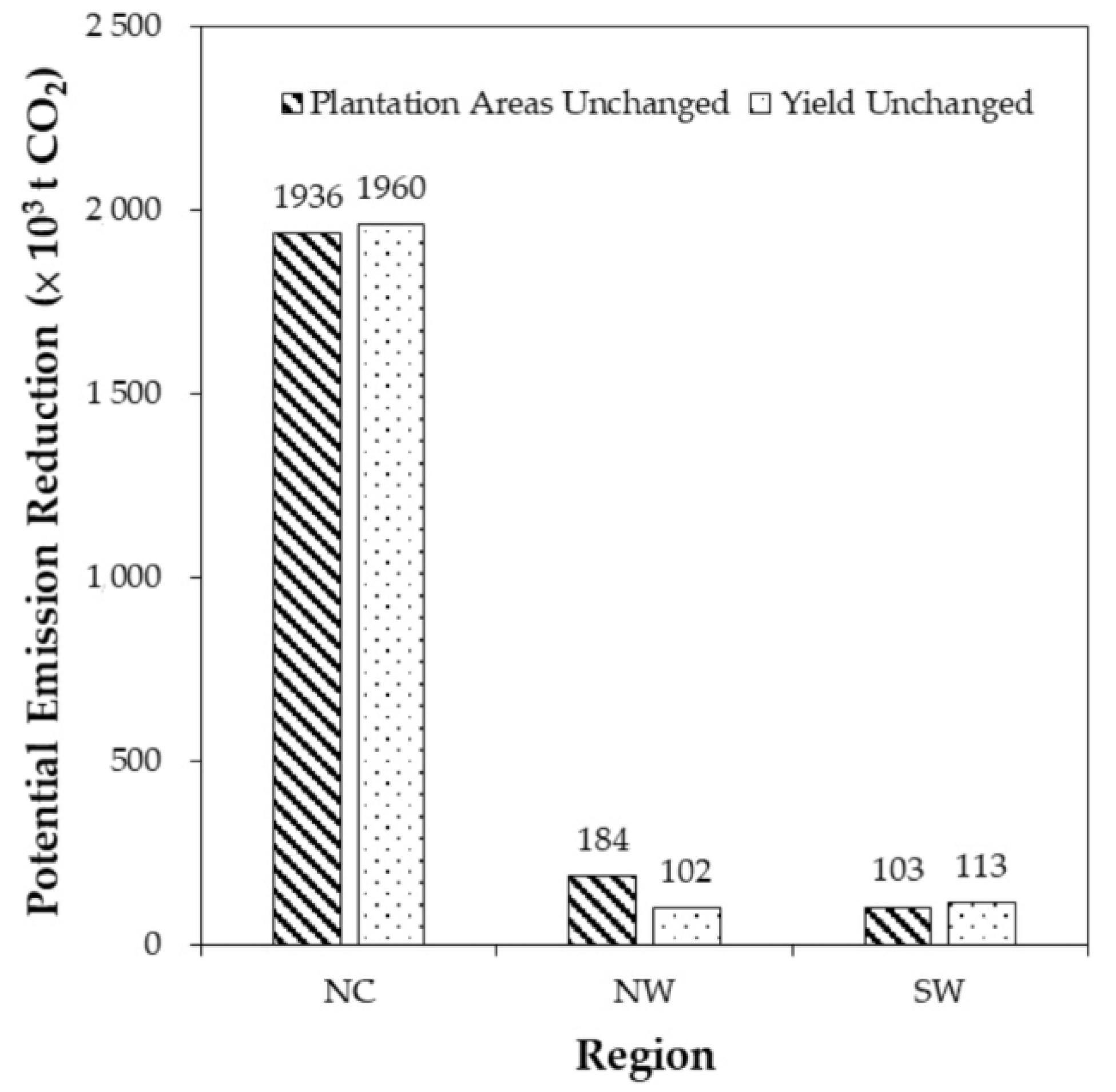 Sustainability 10 02908 g005