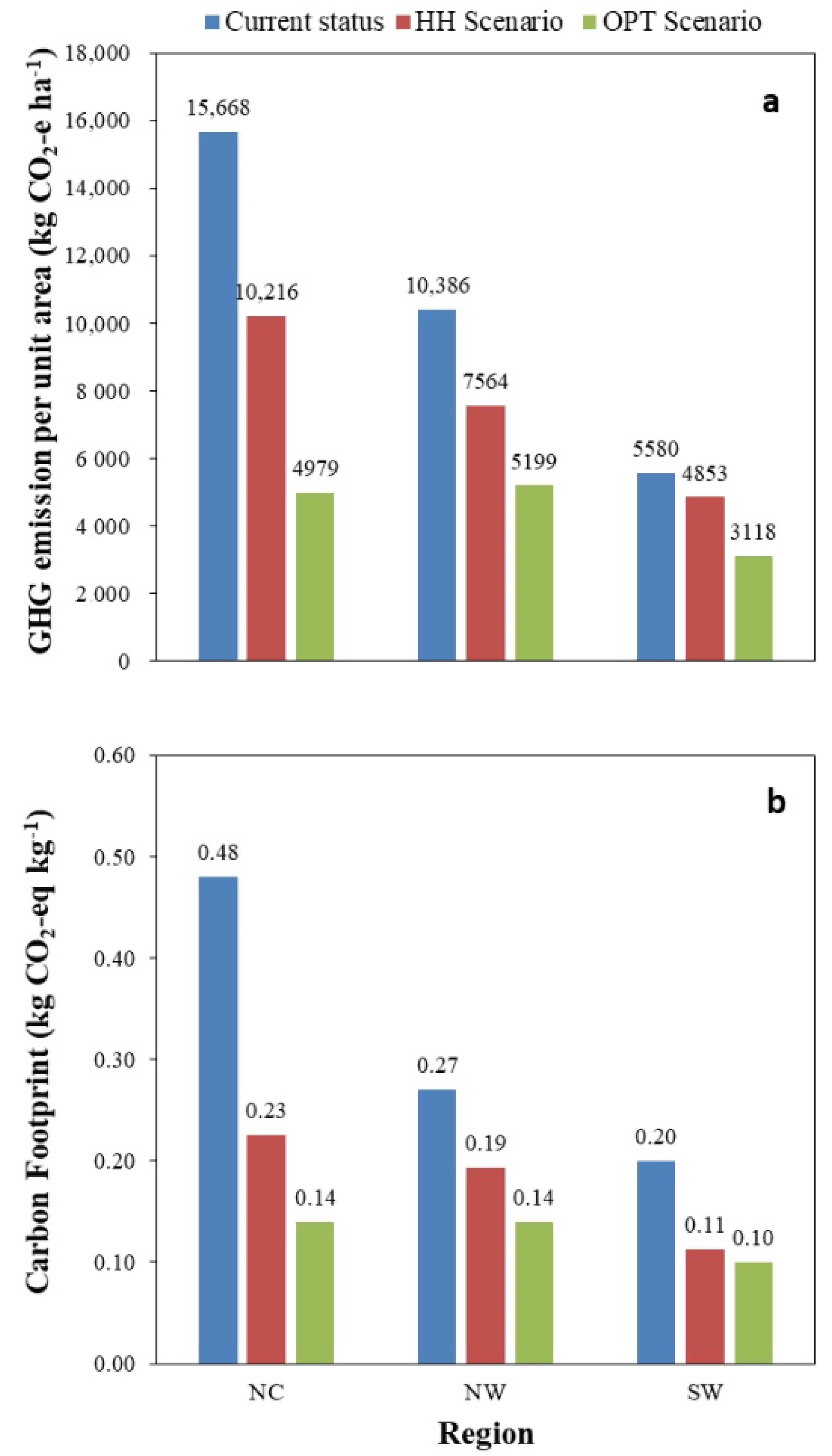 Sustainability 10 02908 g006
