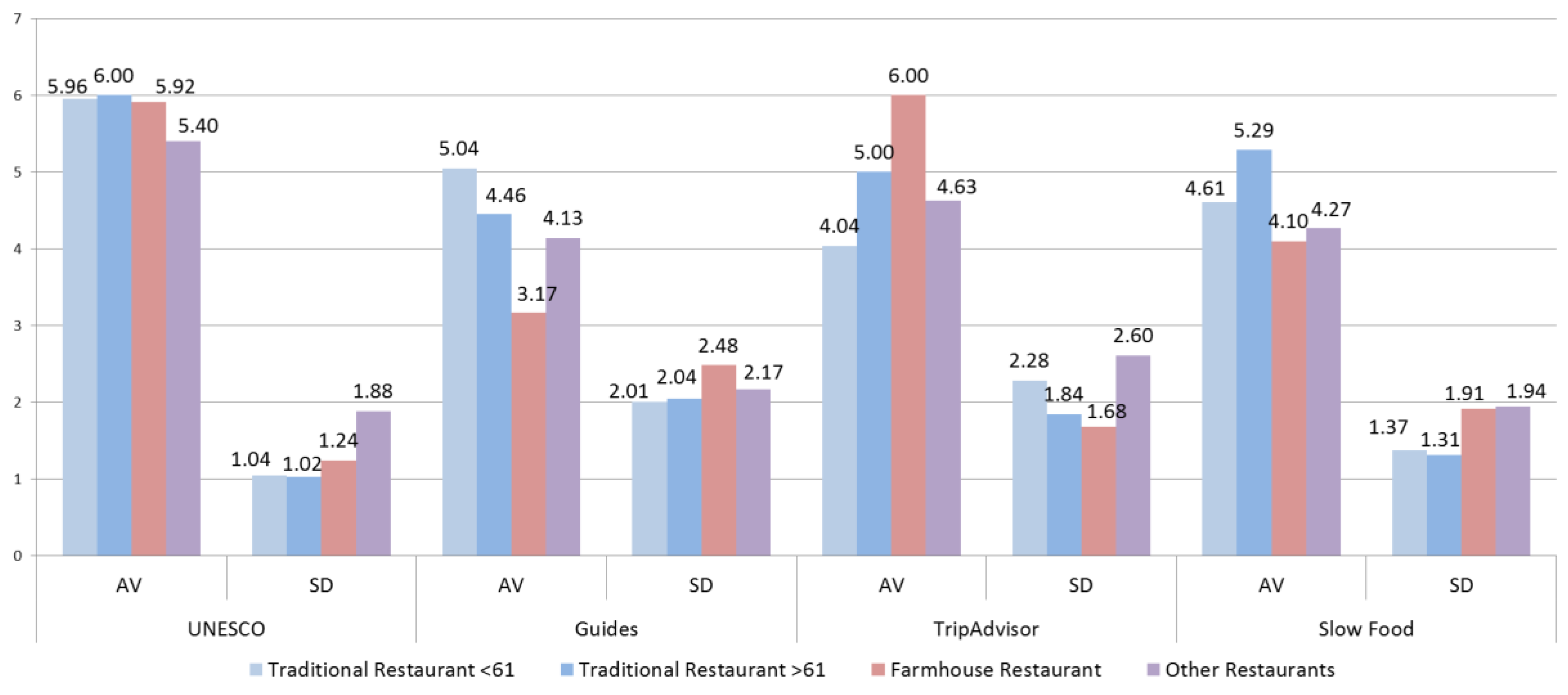 Sustainability 10 02911 g003 Sustainability 10 02911 g003