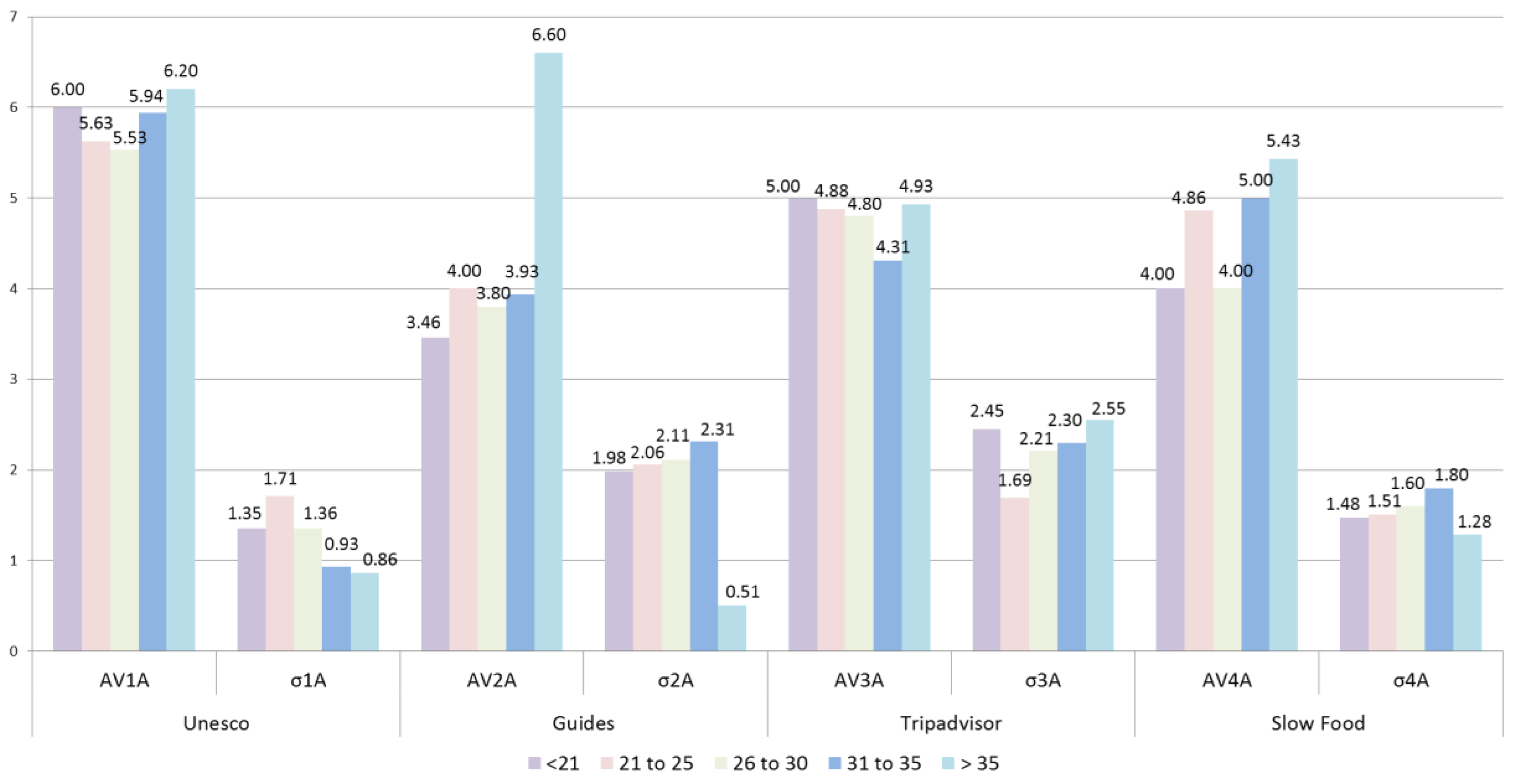 Sustainability 10 02911 g005 Sustainability 10 02911 g005
