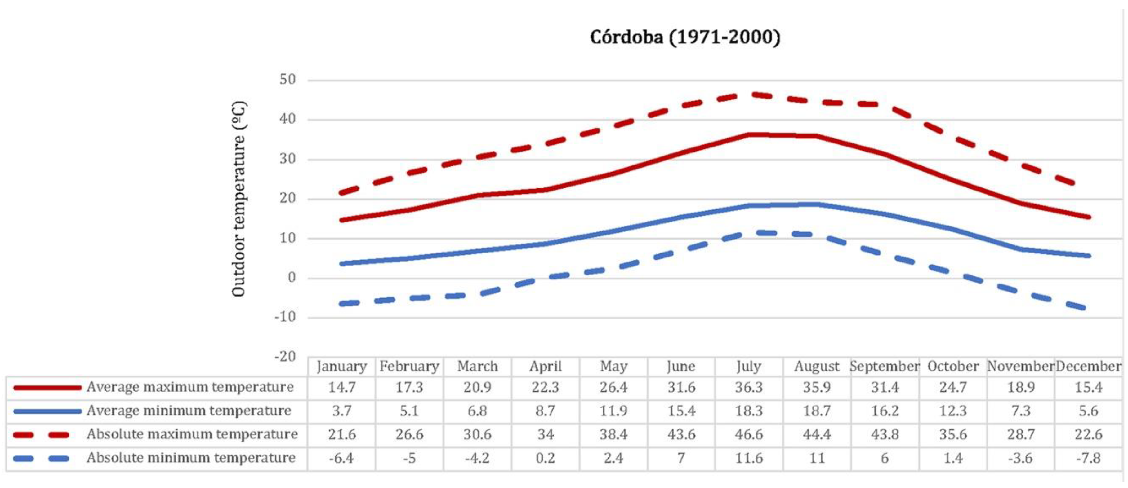 Sustainability 10 02914 g002