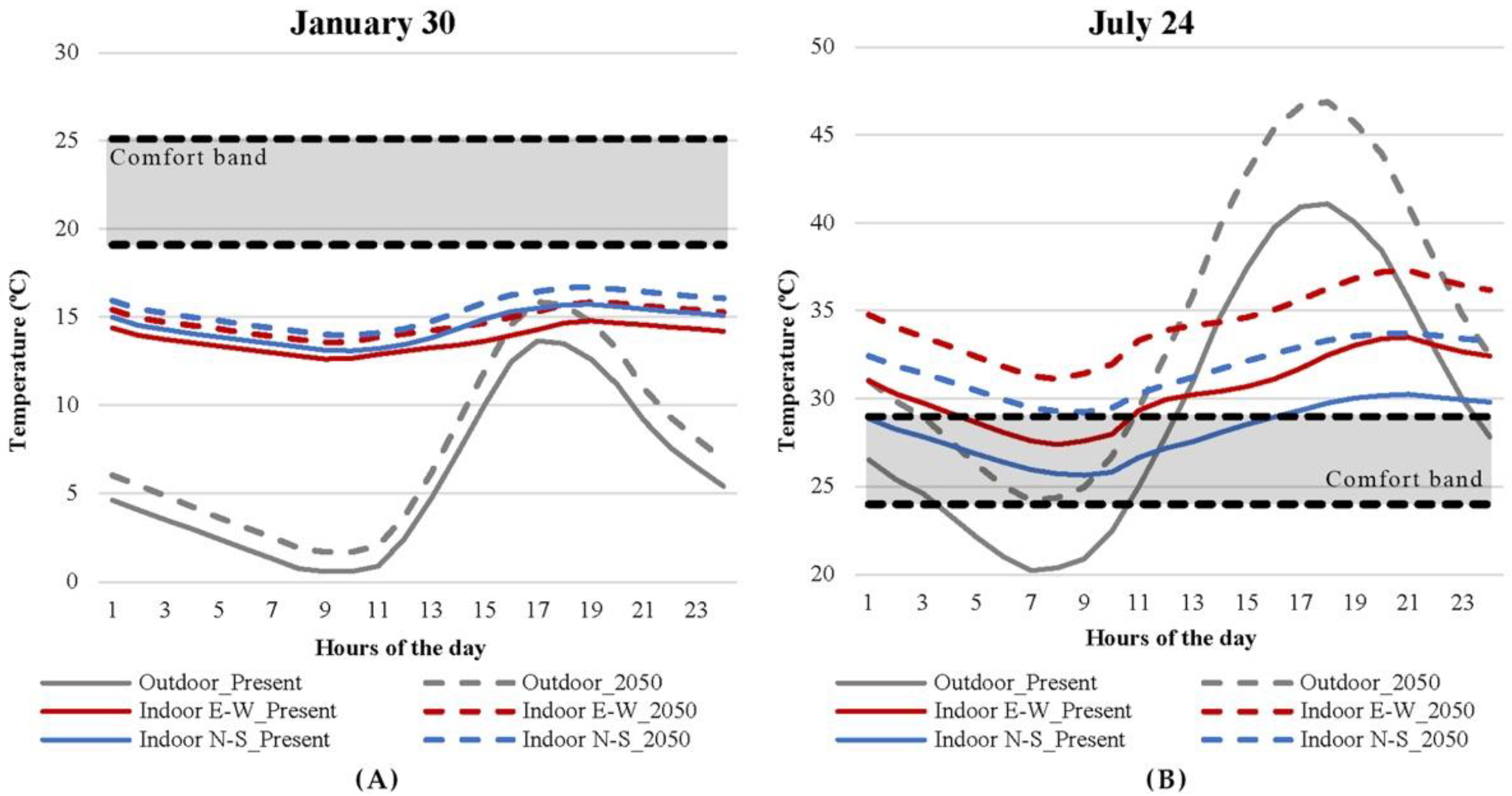 Sustainability 10 02914 g004