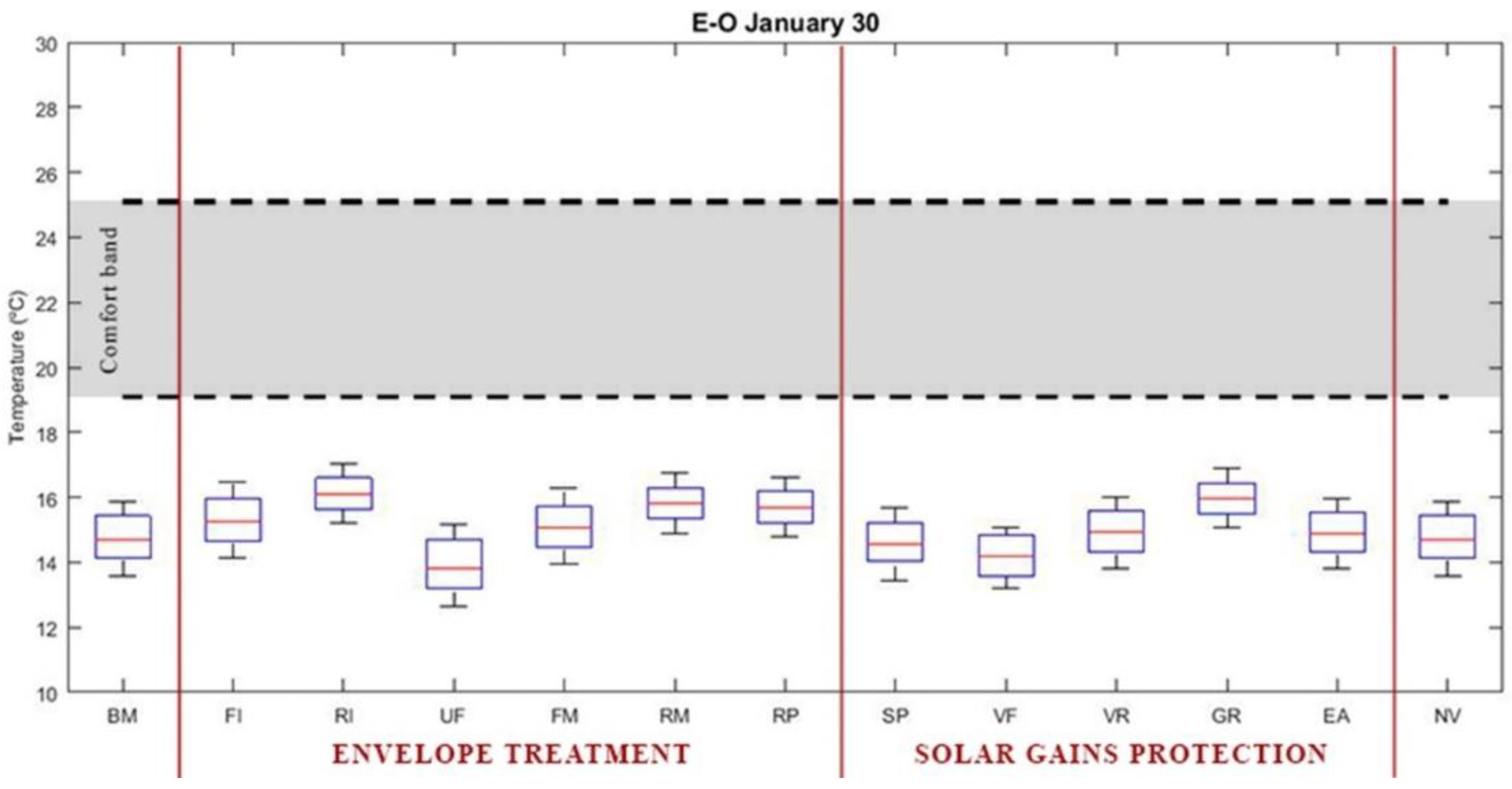 Sustainability 10 02914 g005
