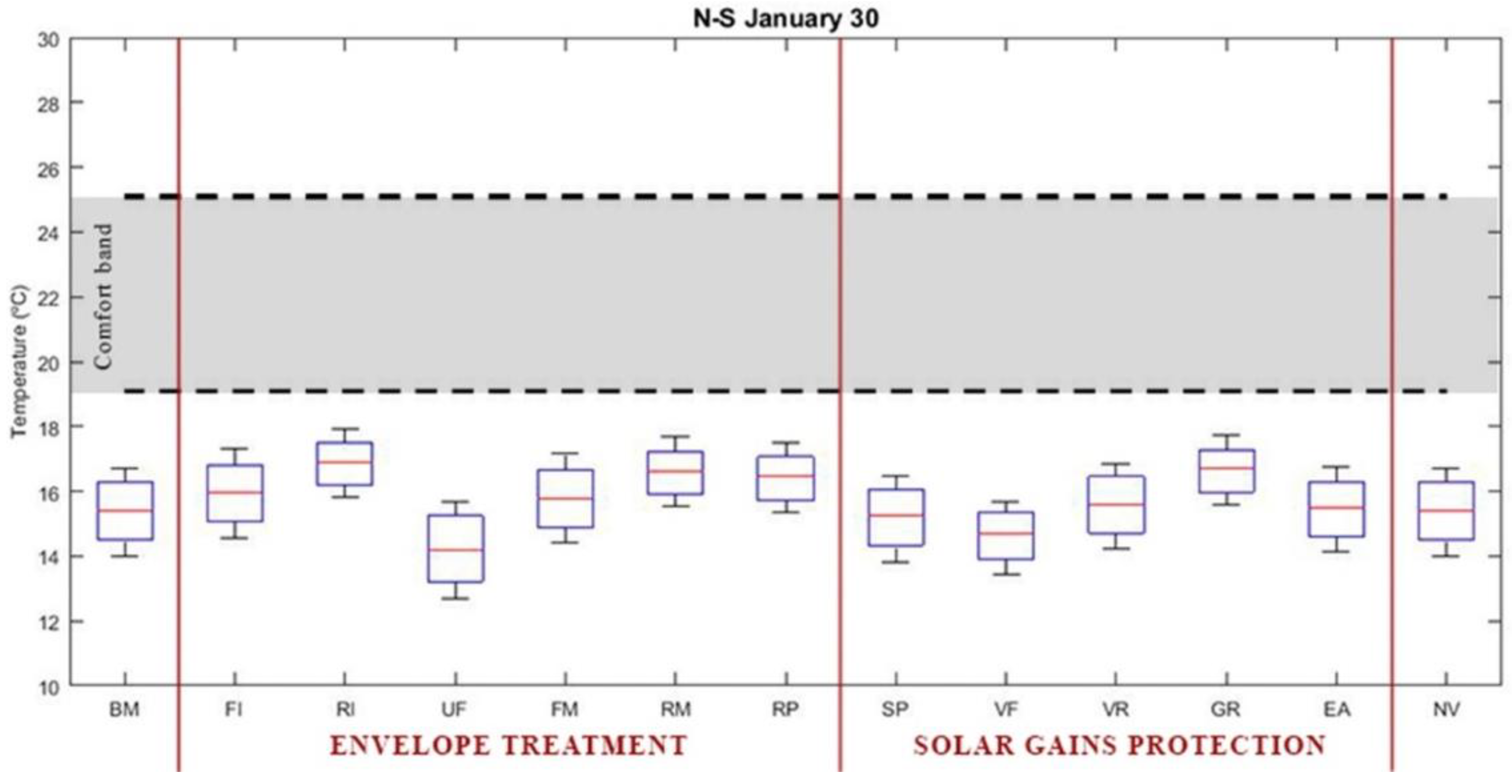 Sustainability 10 02914 g006