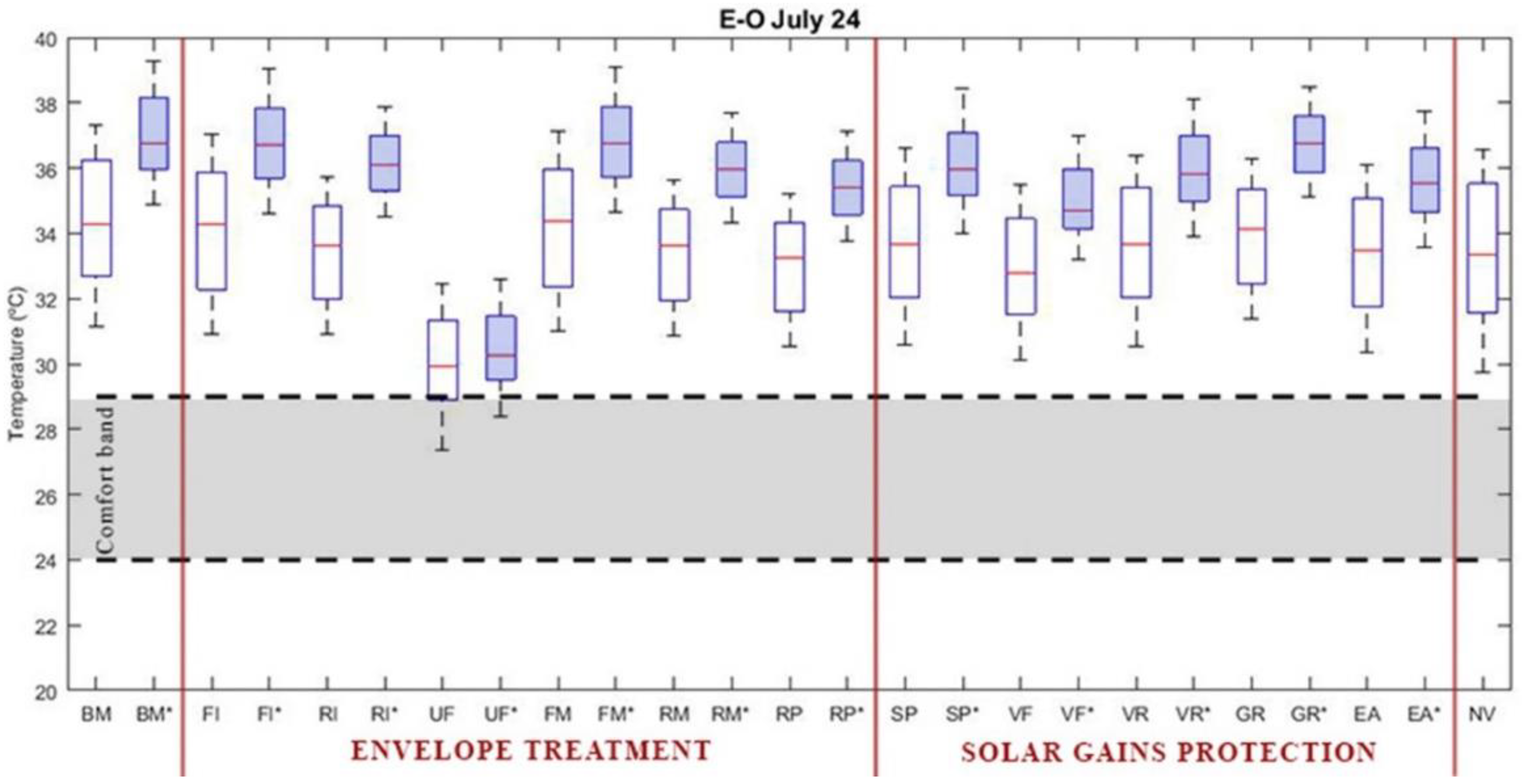 Sustainability 10 02914 g007