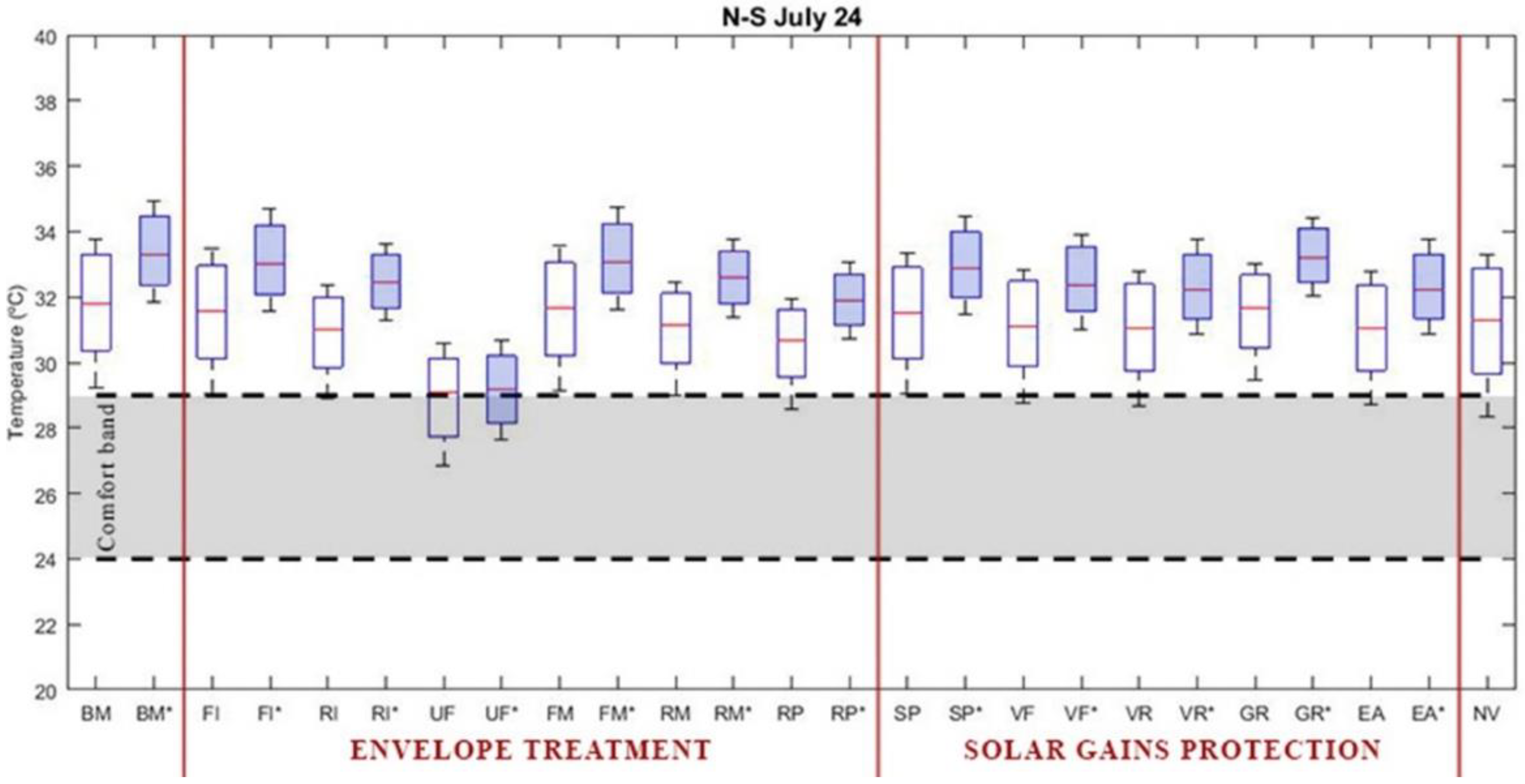Sustainability 10 02914 g008