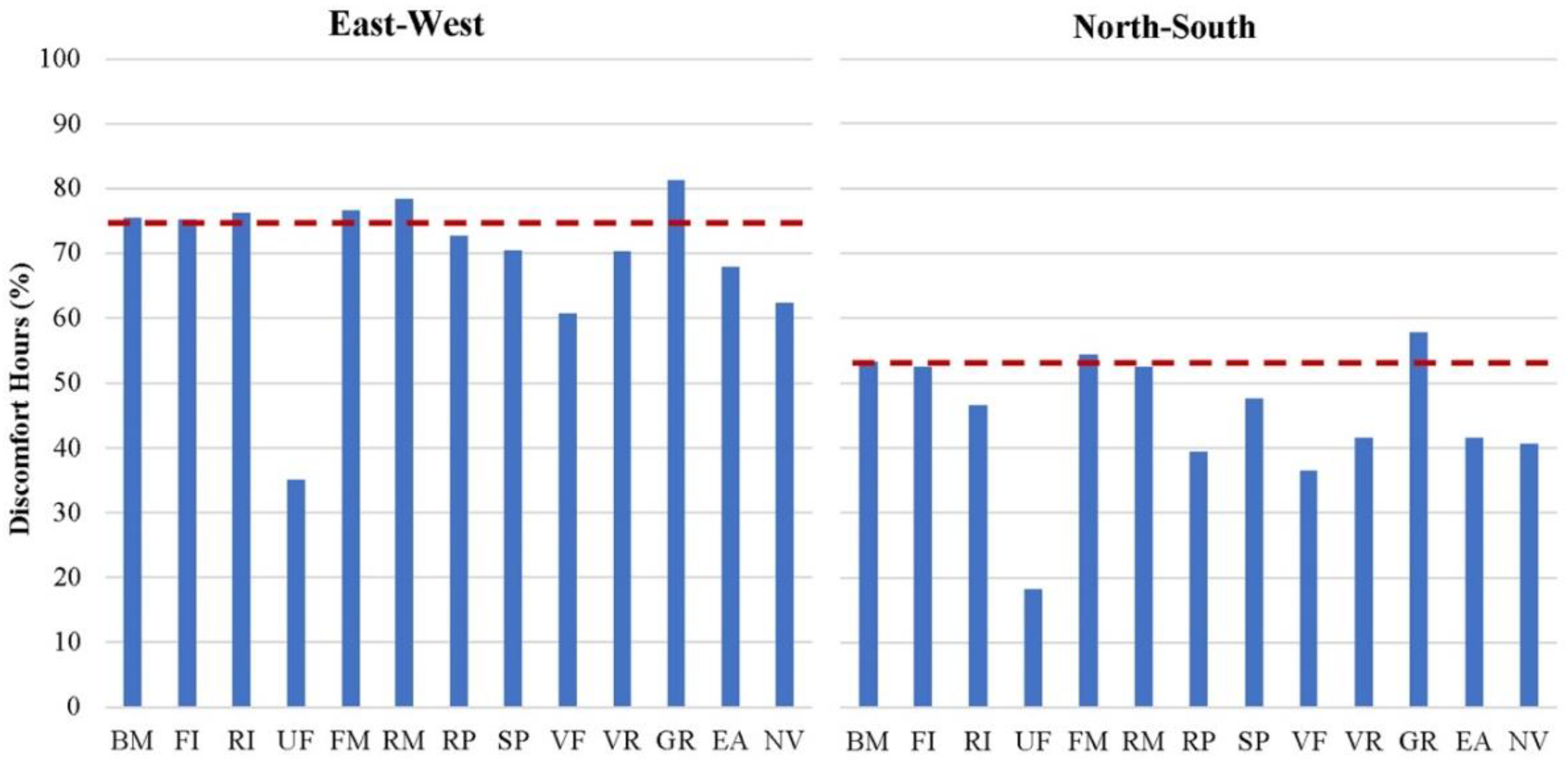 Sustainability 10 02914 g009