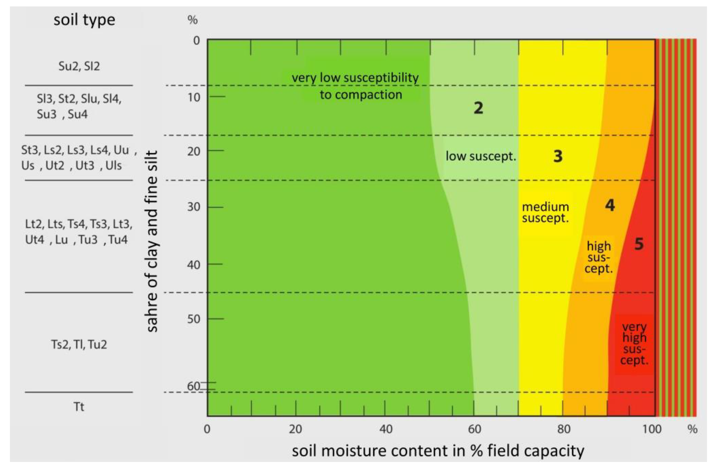 Sustainability 10 02915 g0a1