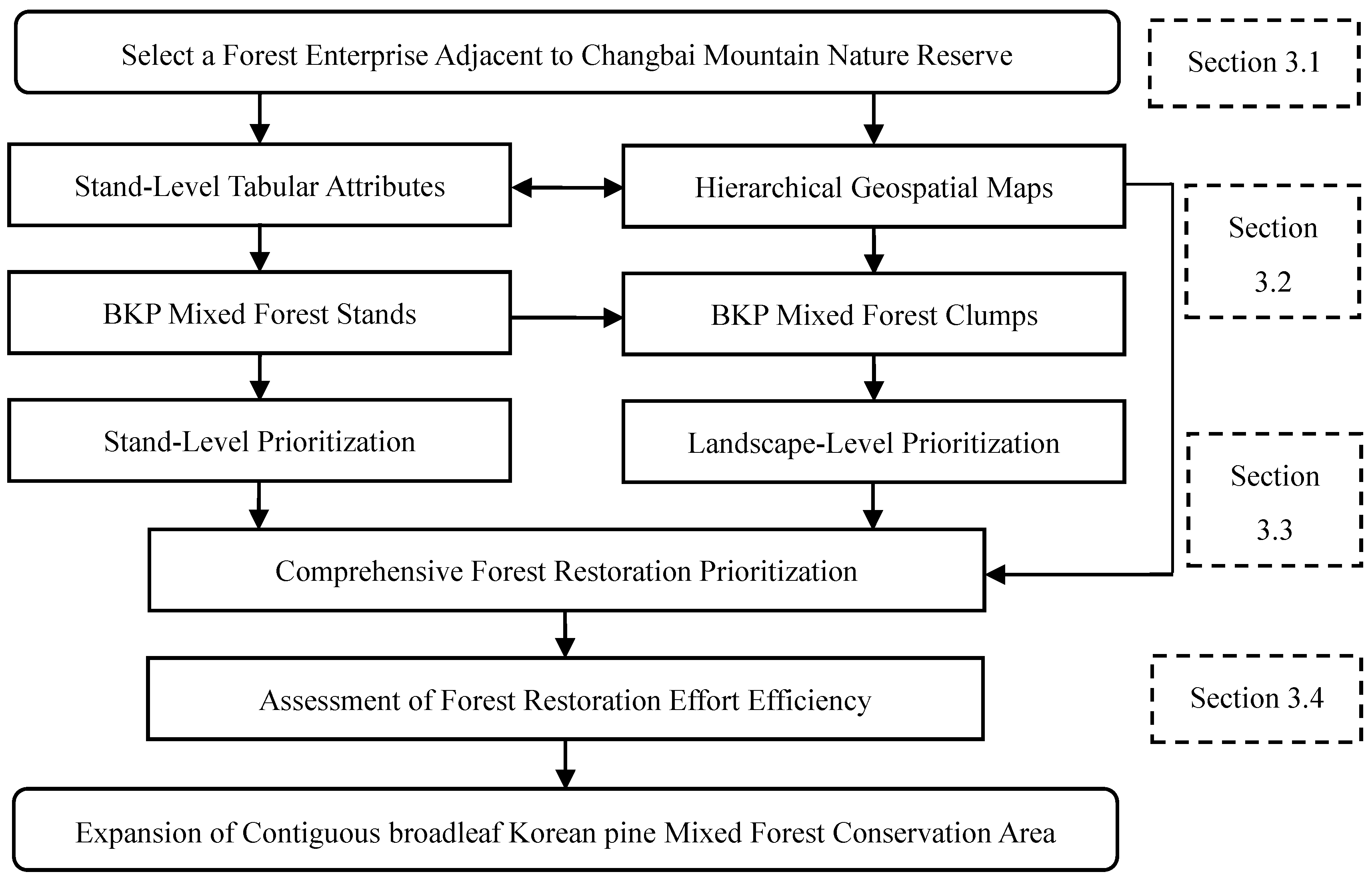 Sustainability 10 02919 g001 Sustainability 10 02919 g001
