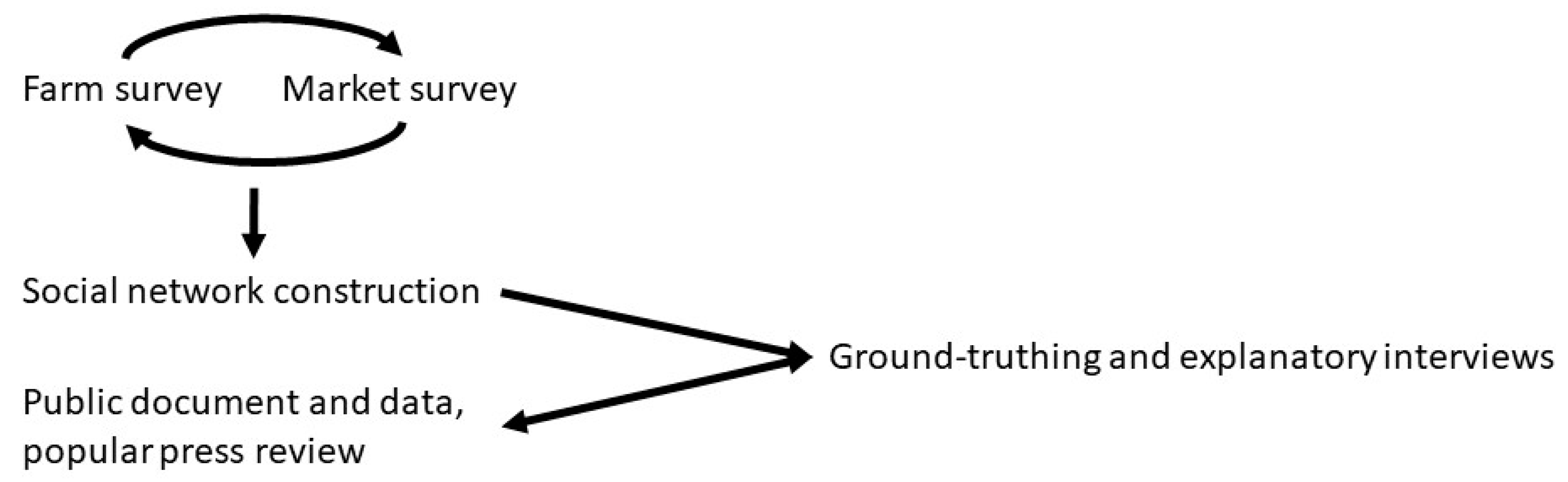 Sustainability 10 02921 g002