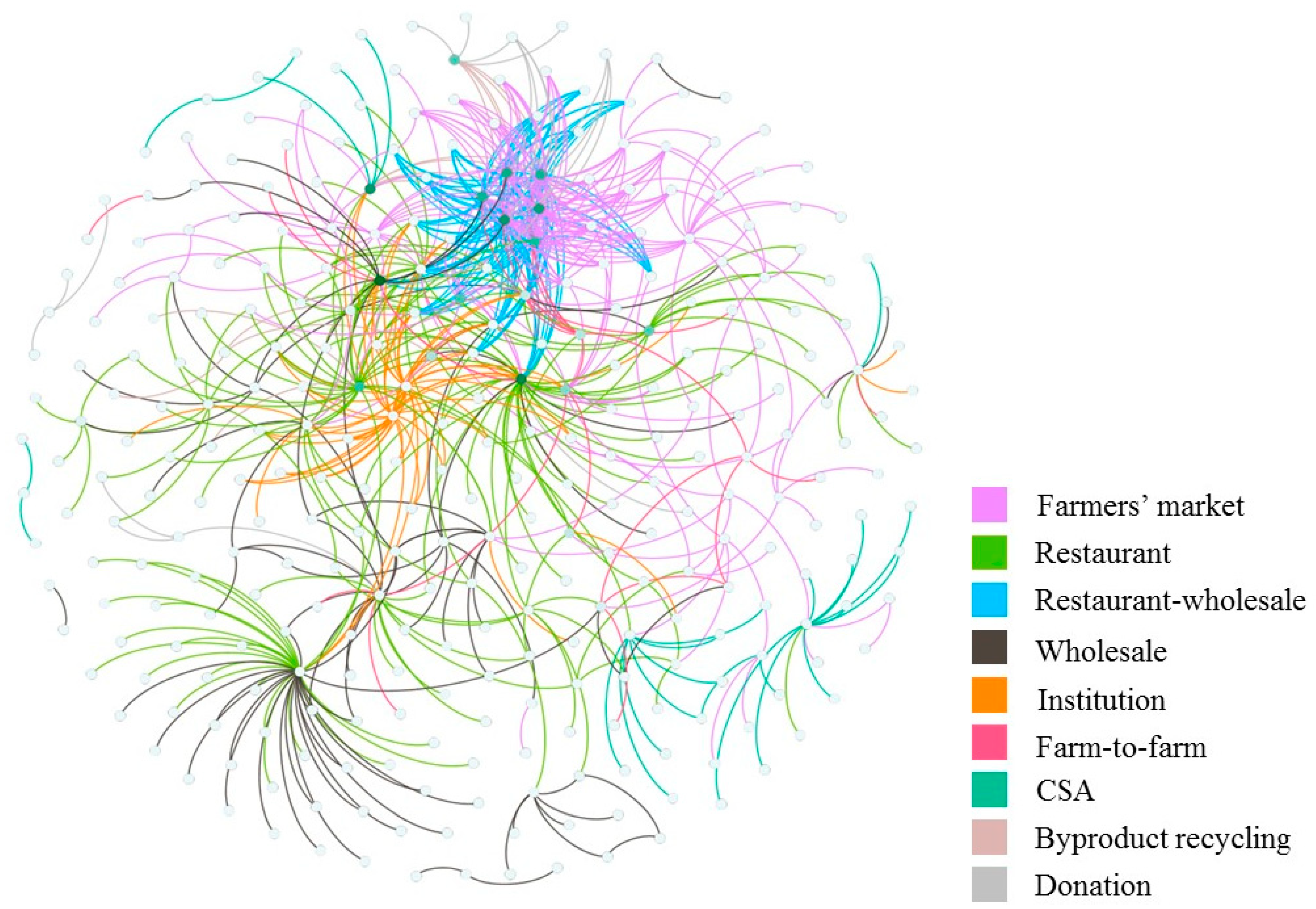 Sustainability 10 02921 g005