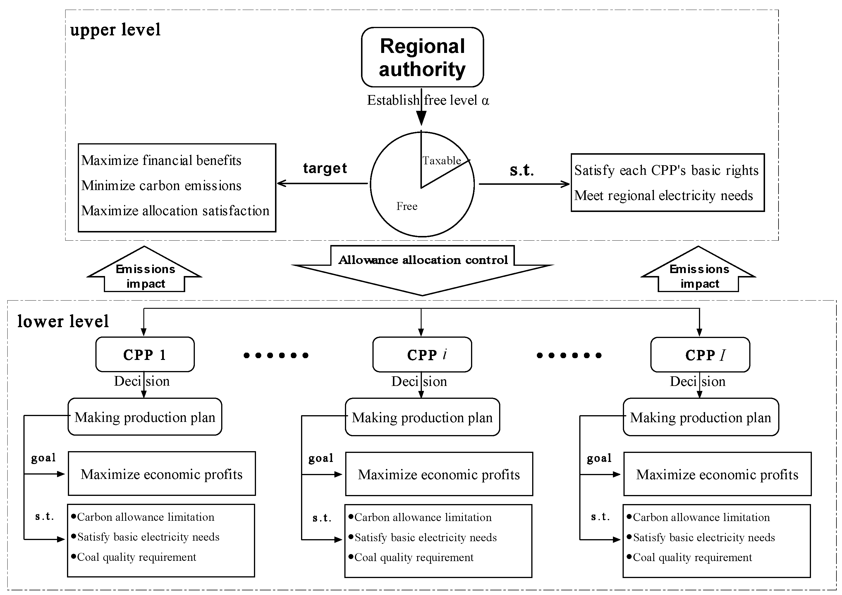 Sustainability 10 02923 g001