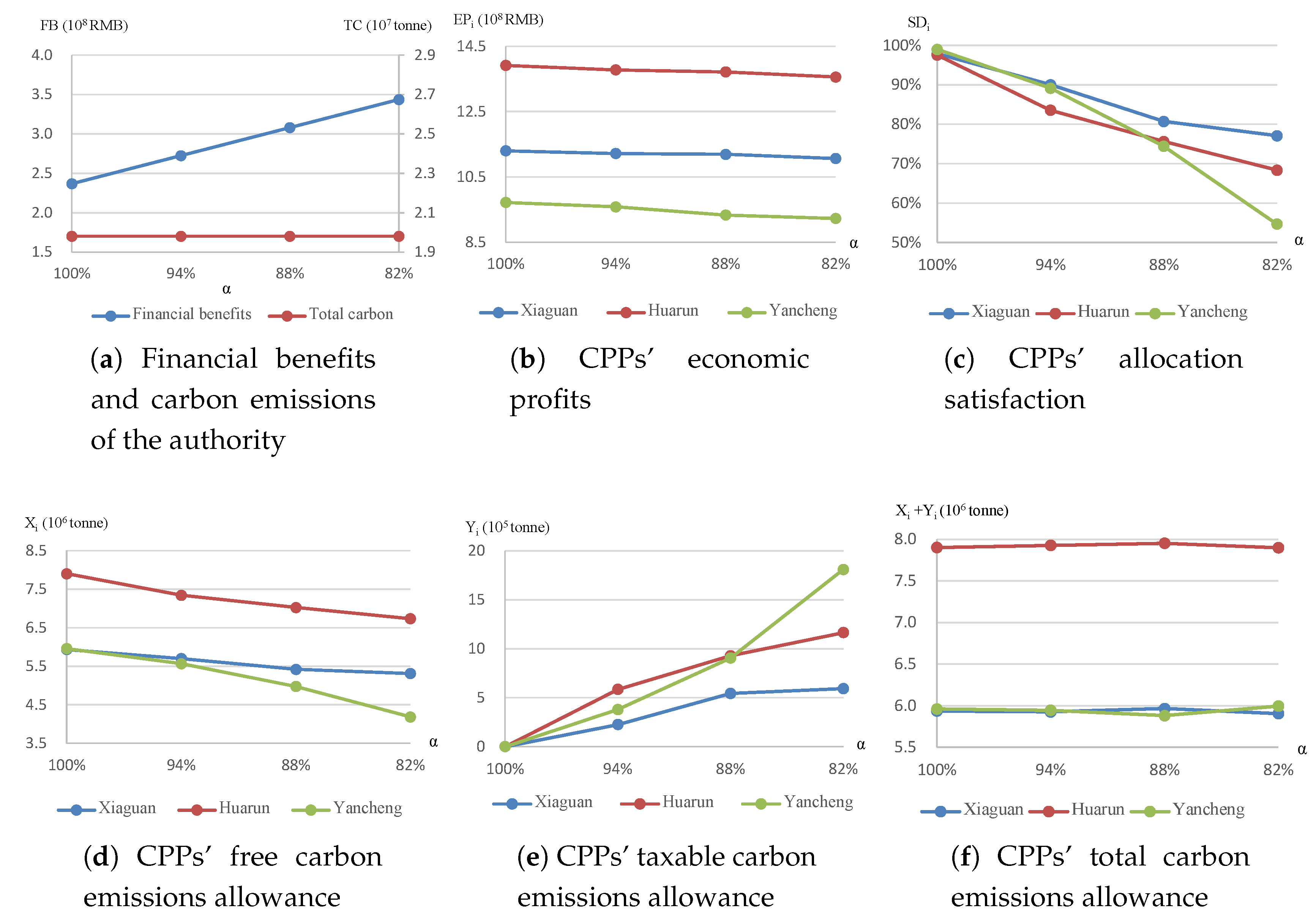 Sustainability 10 02923 g003