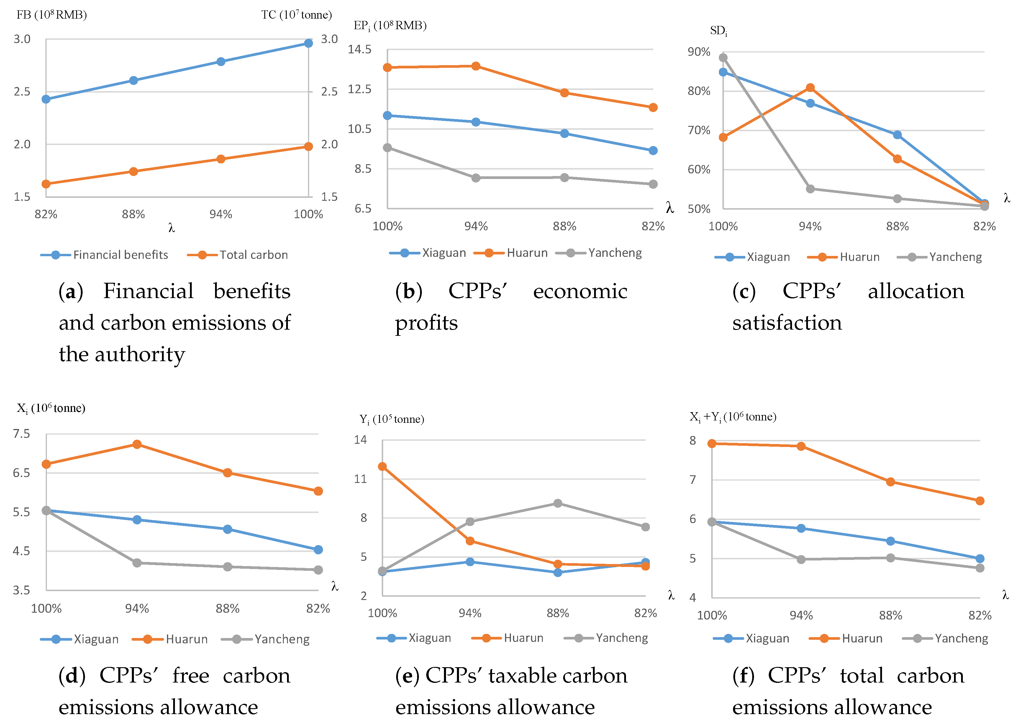 Sustainability 10 02923 g004