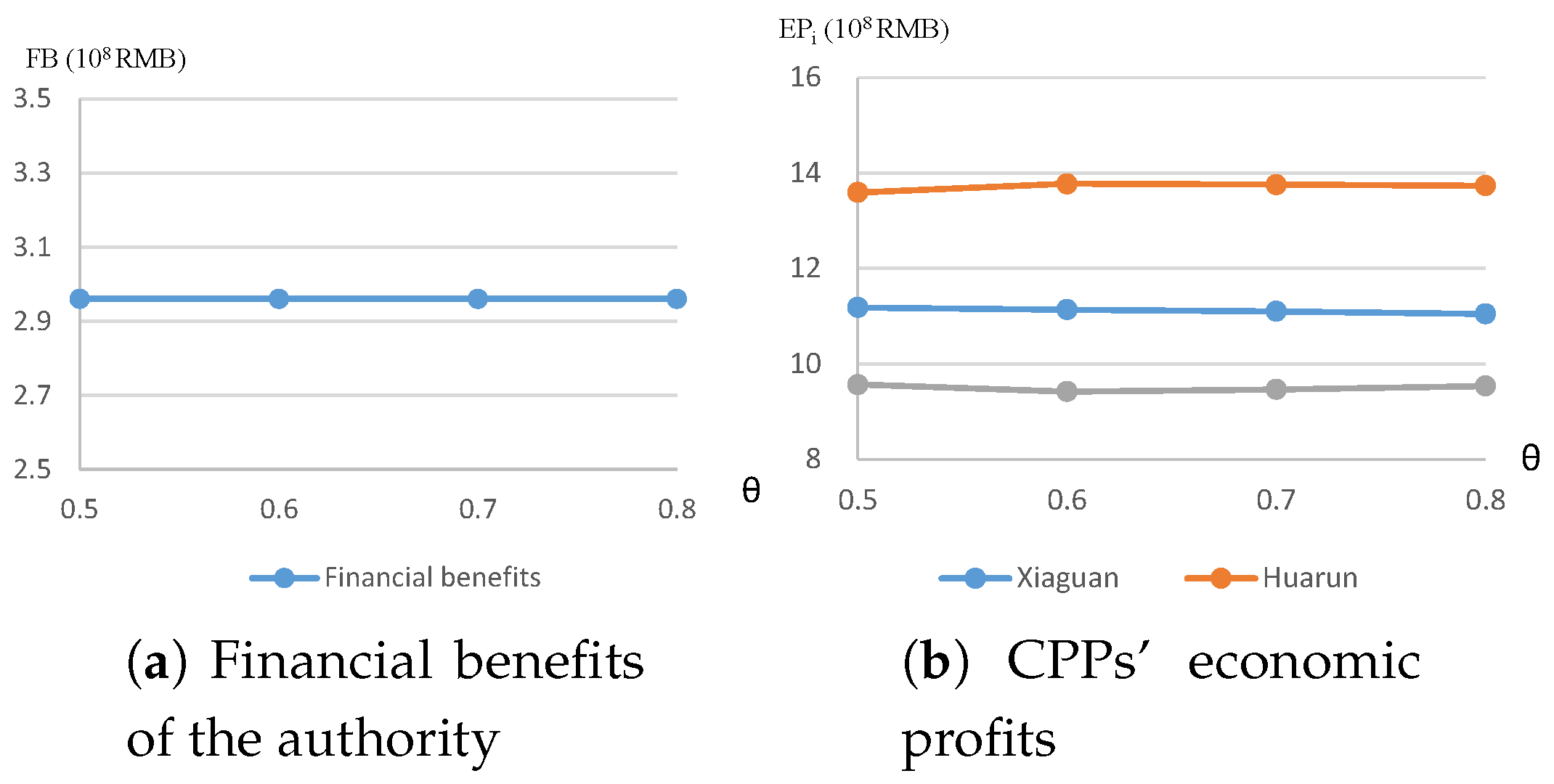 Sustainability 10 02923 g005